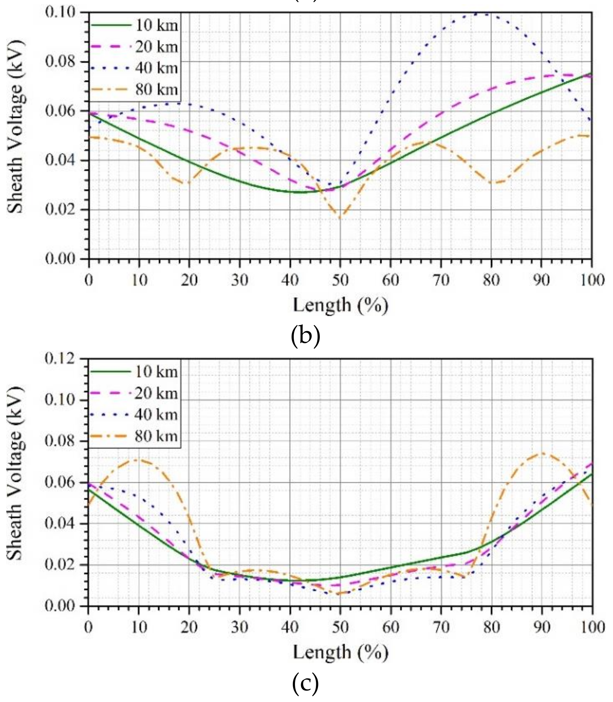 Energies 12 04161 g011b