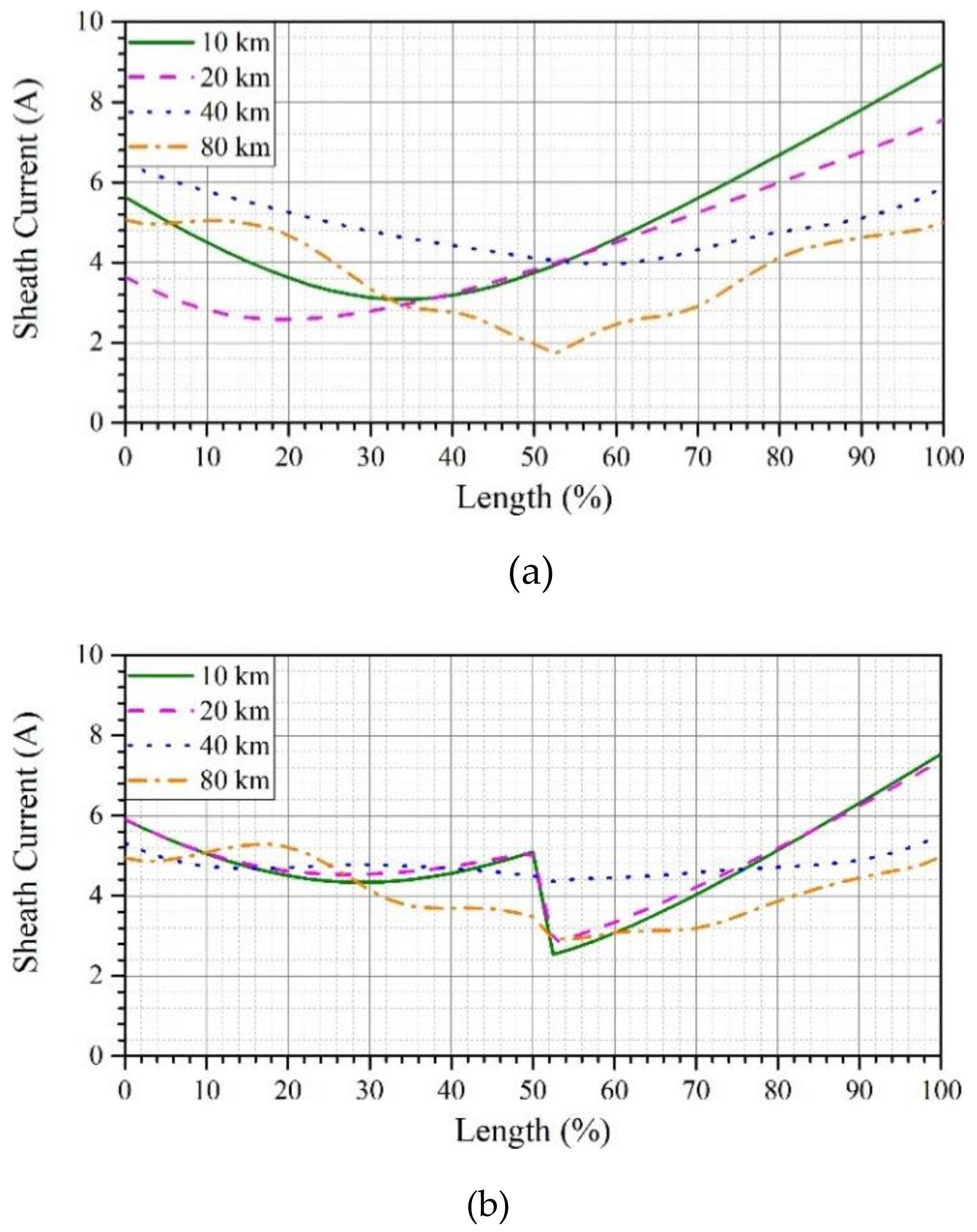 Energies 12 04161 g012a