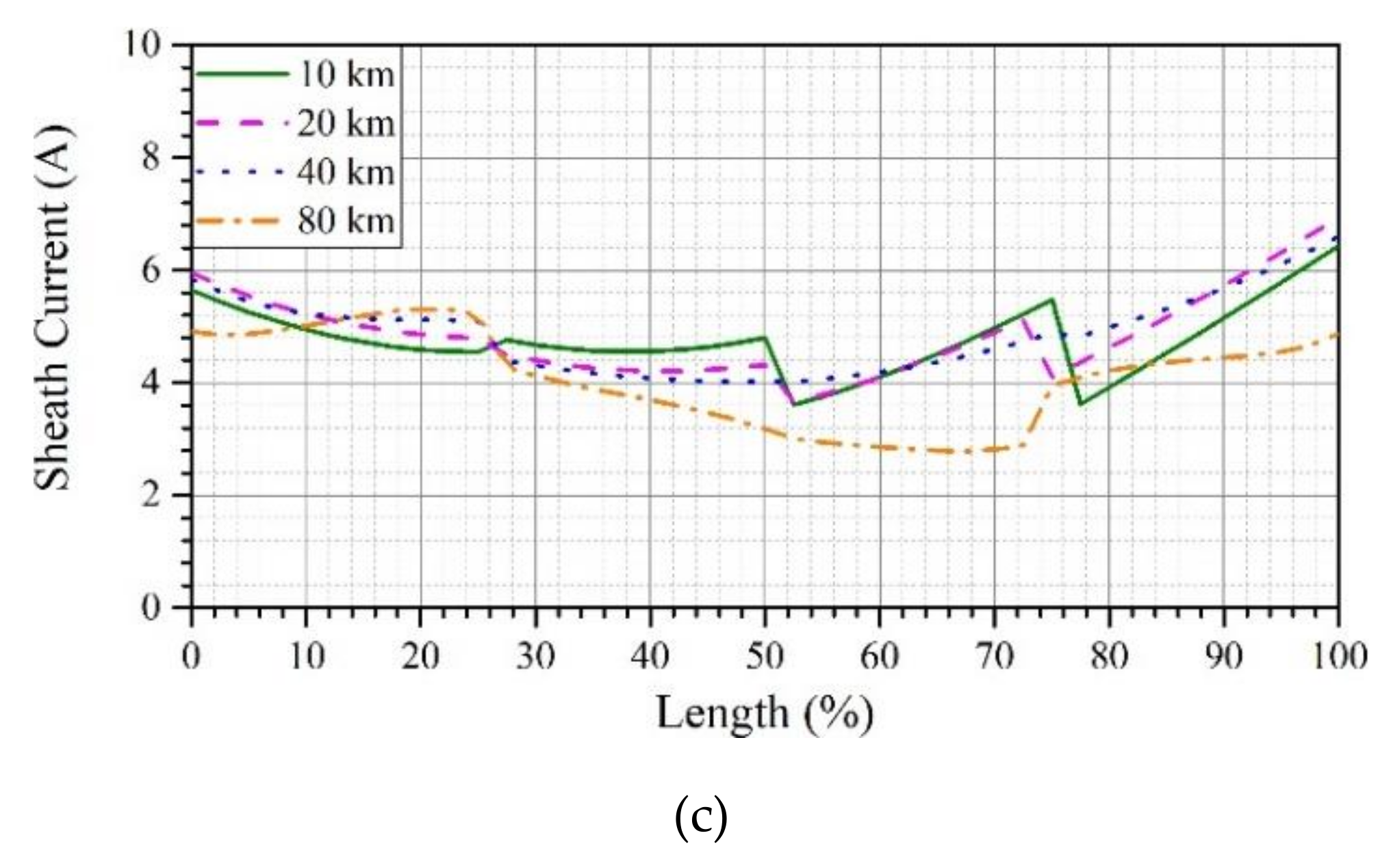 Energies 12 04161 g012b