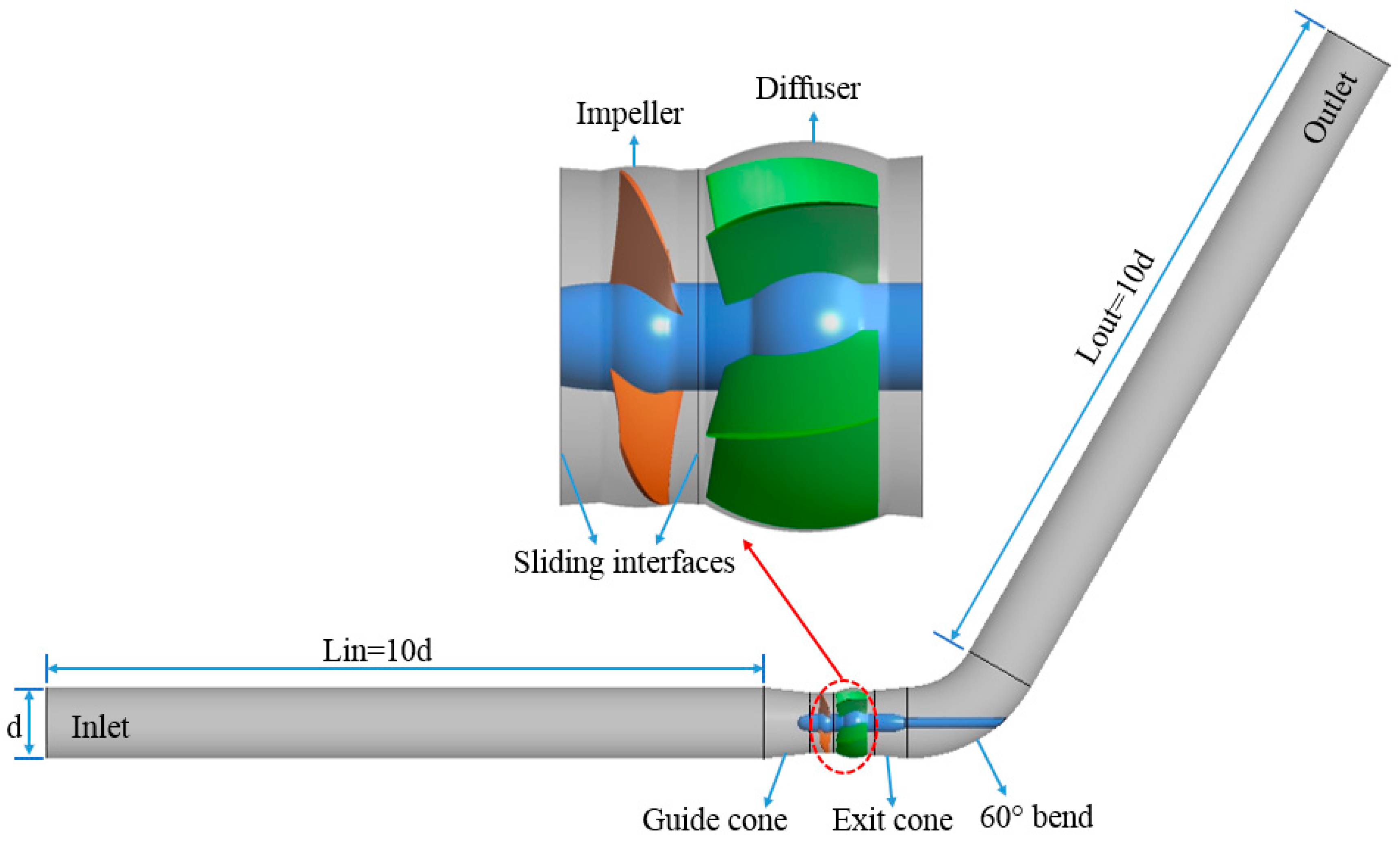 Energies 12 04162 g003