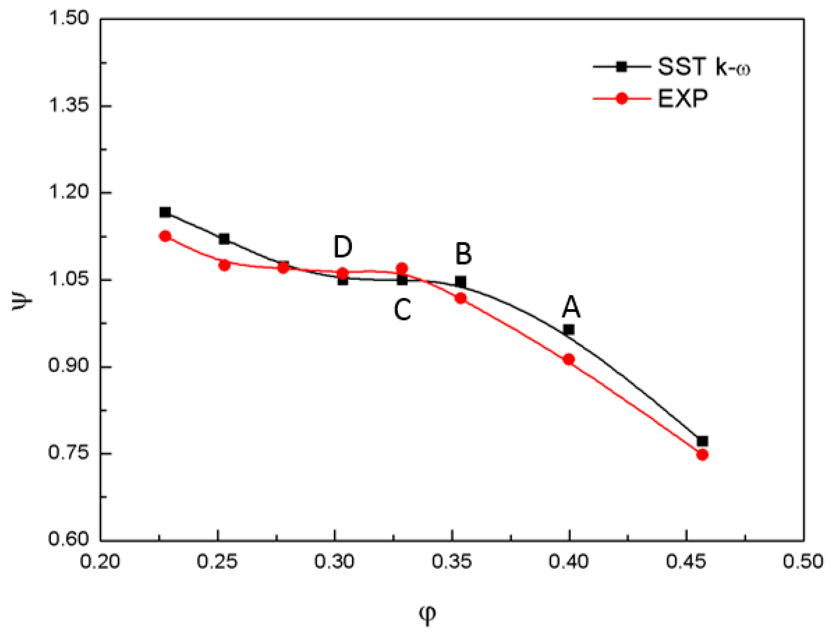 Energies 12 04162 g005