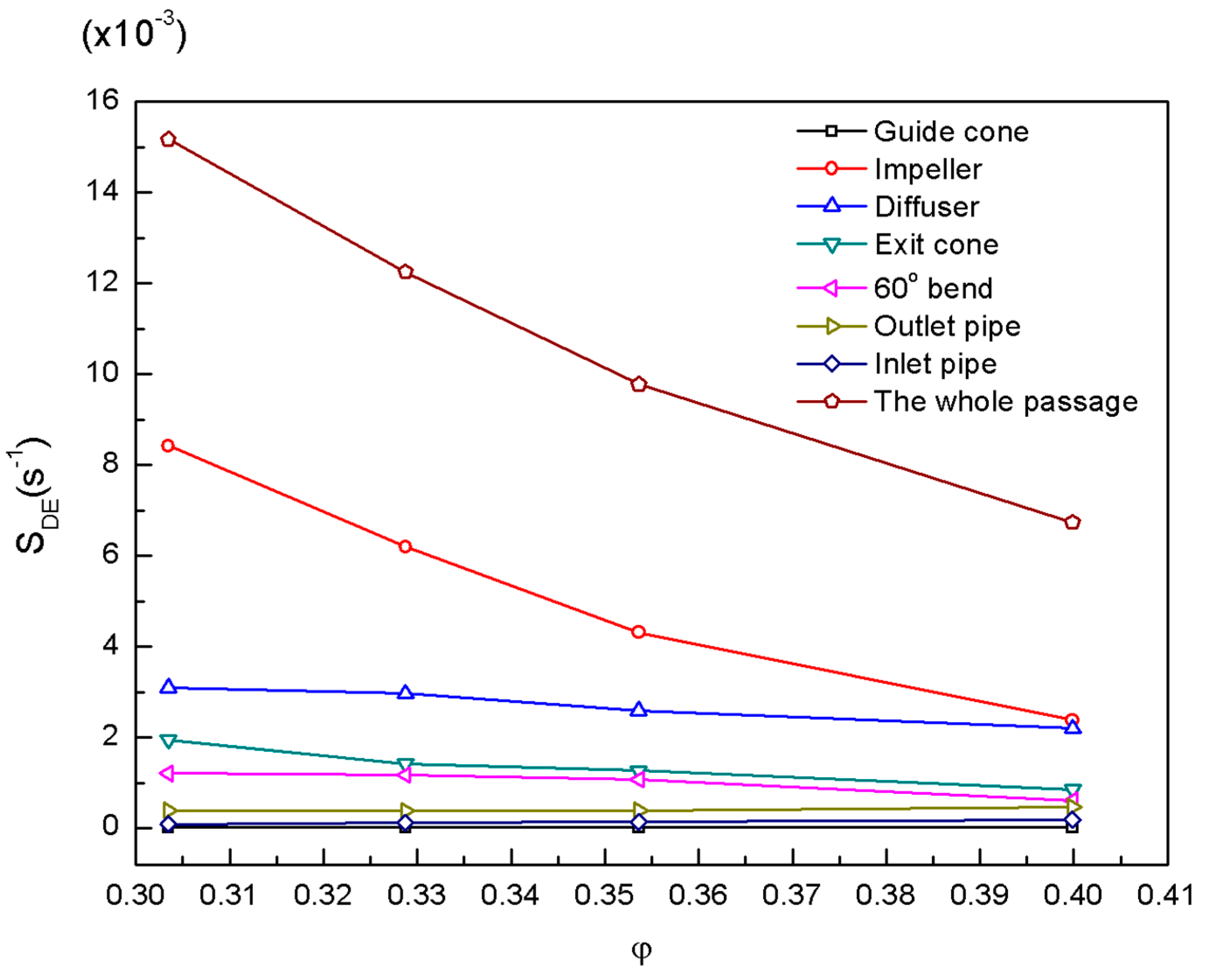 Energies 12 04162 g006