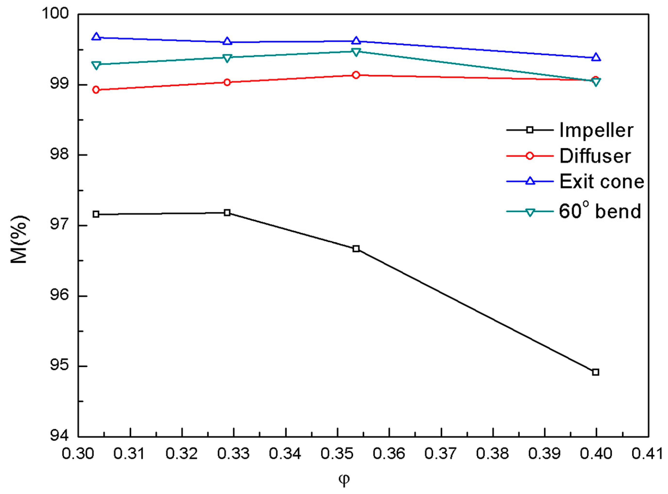 Energies 12 04162 g008
