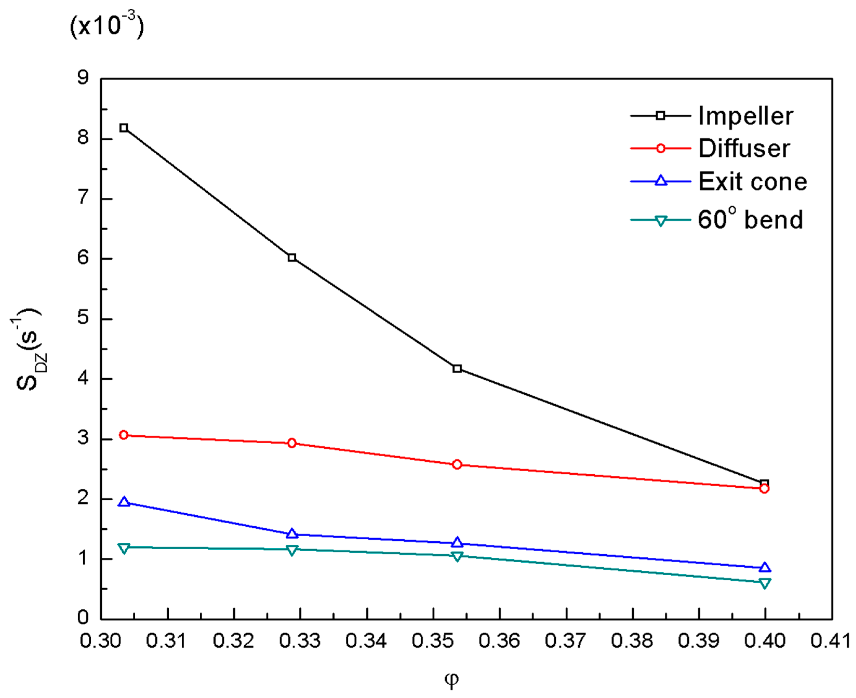 Energies 12 04162 g009