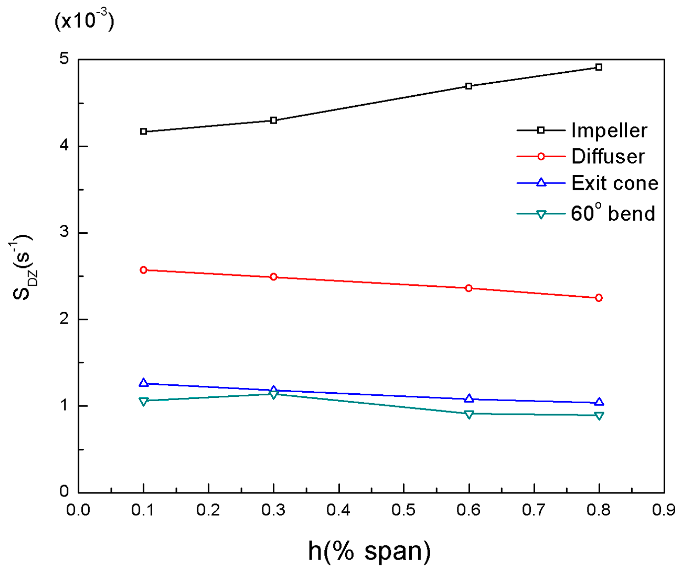 Energies 12 04162 g011