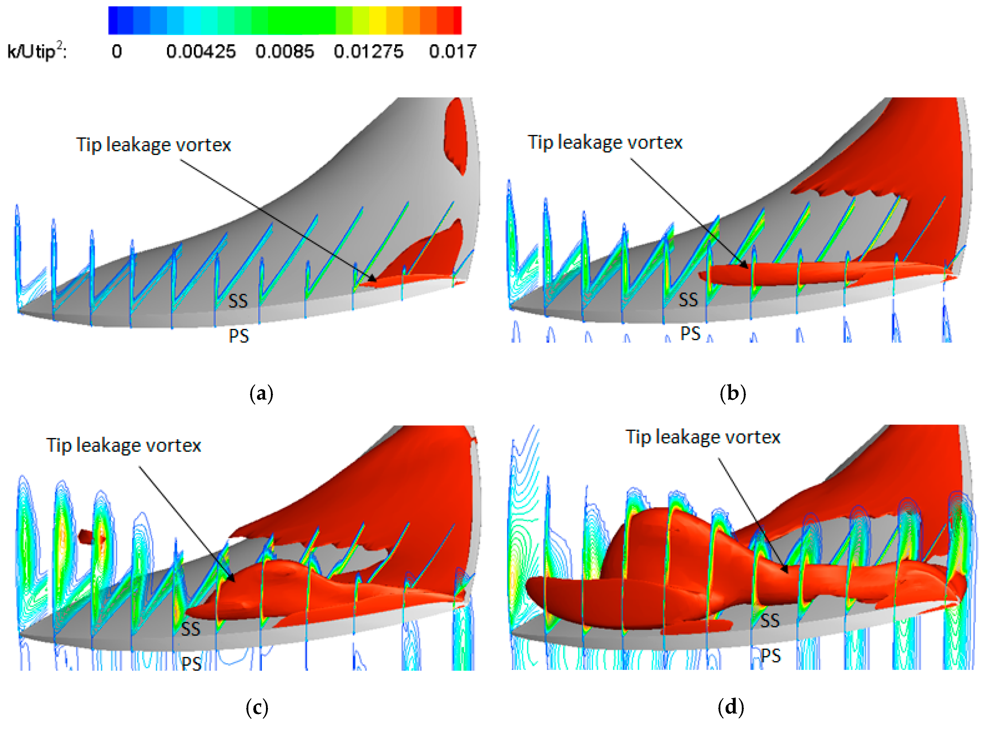 Energies 12 04162 g013