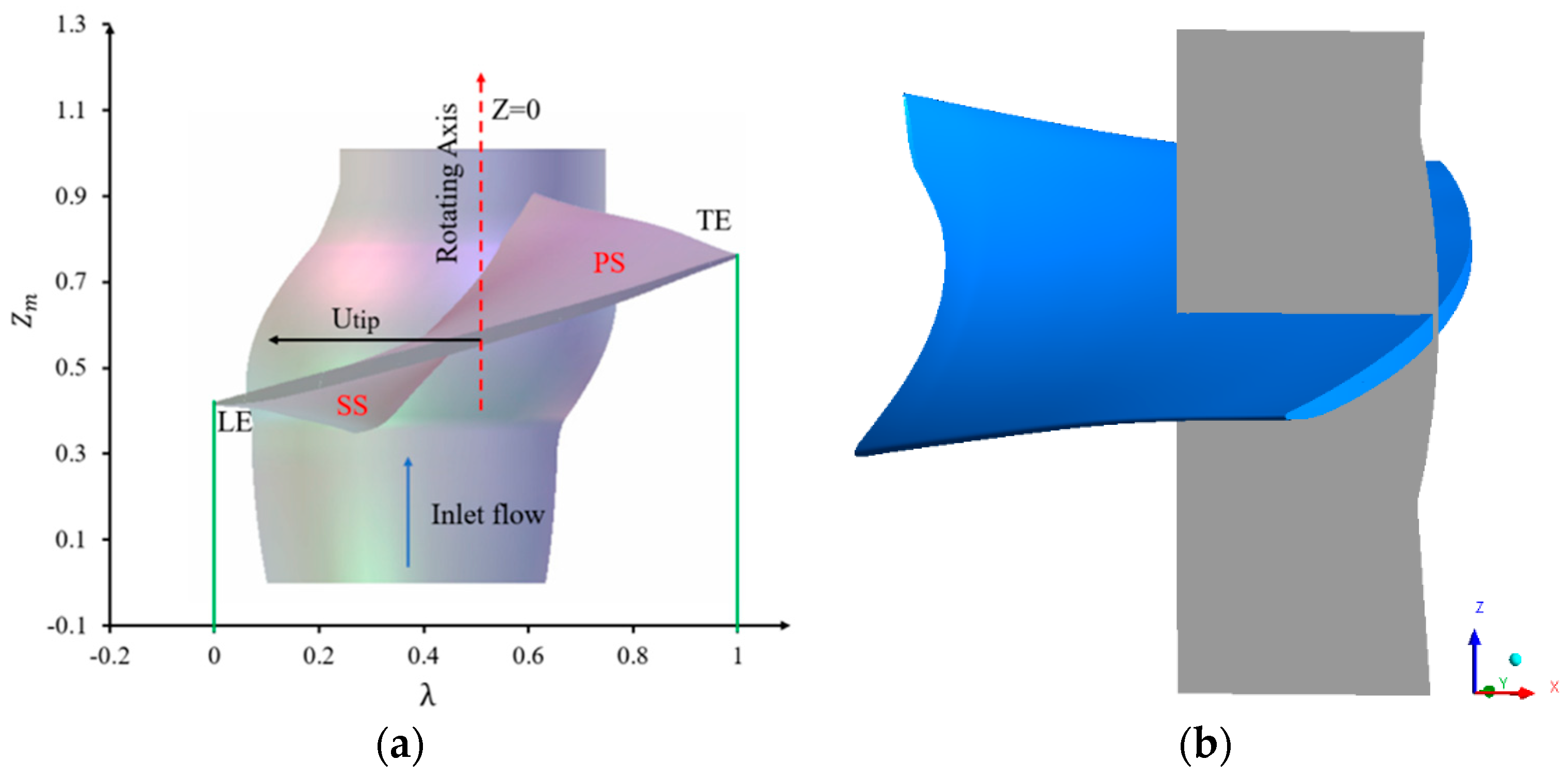 Energies 12 04162 g017