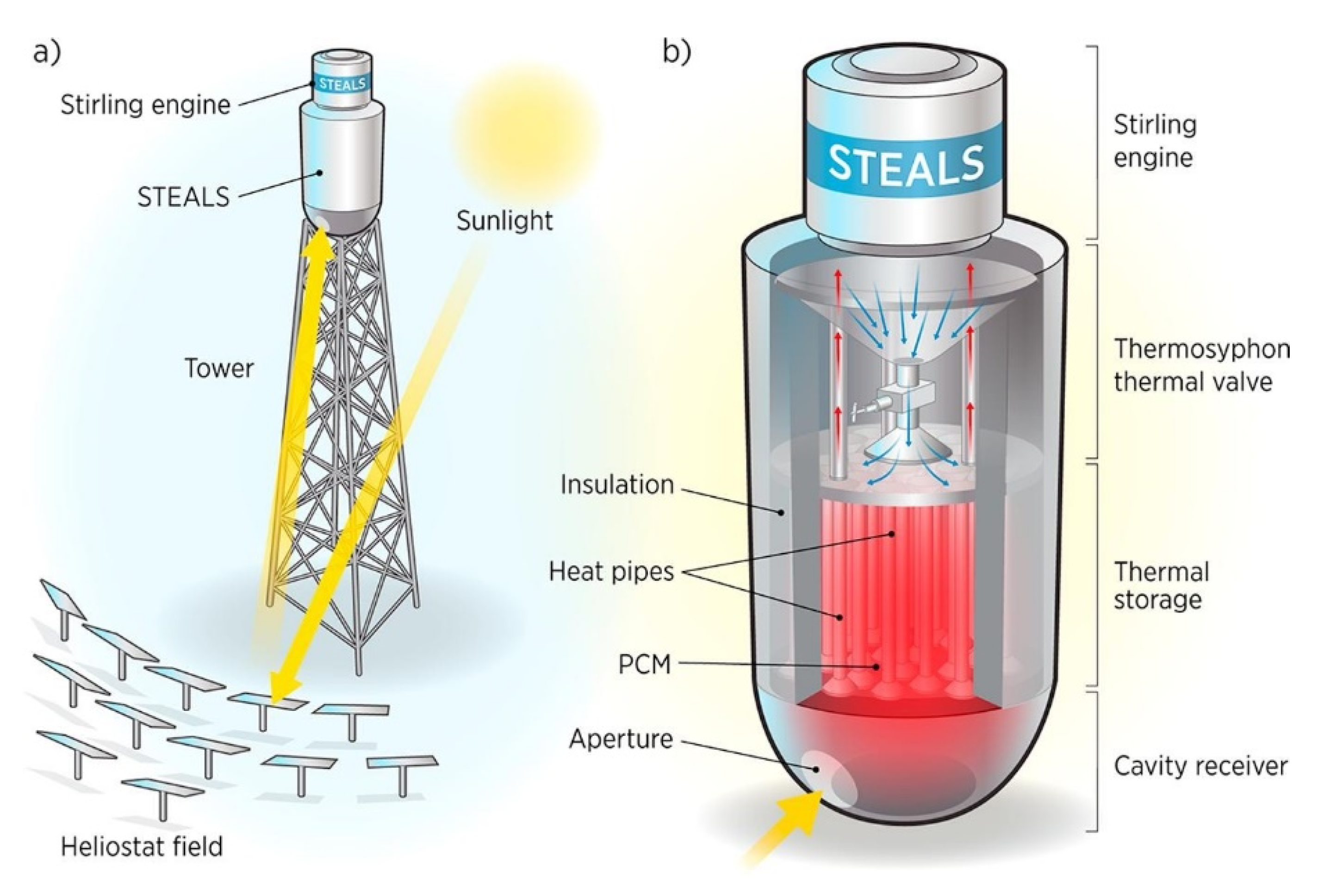 Energies 12 04164 g002