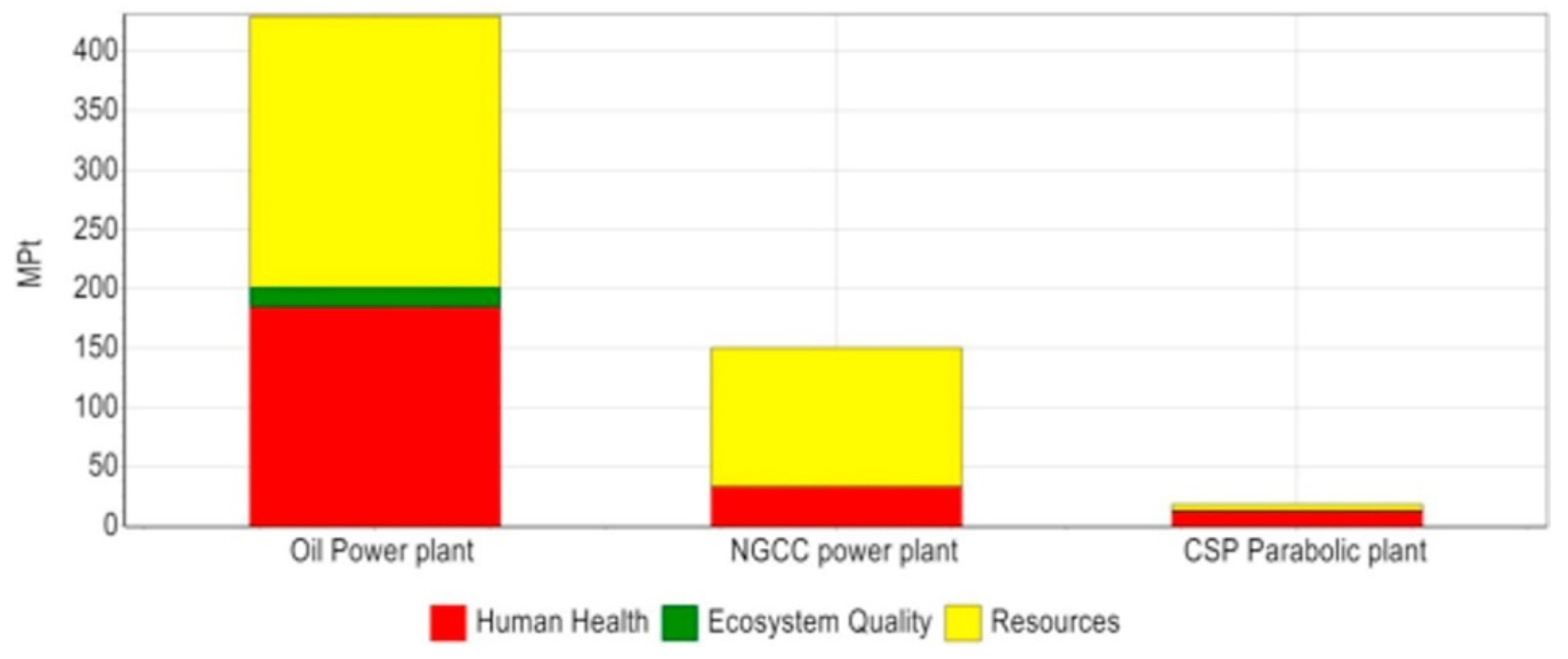 Energies 12 04164 g004