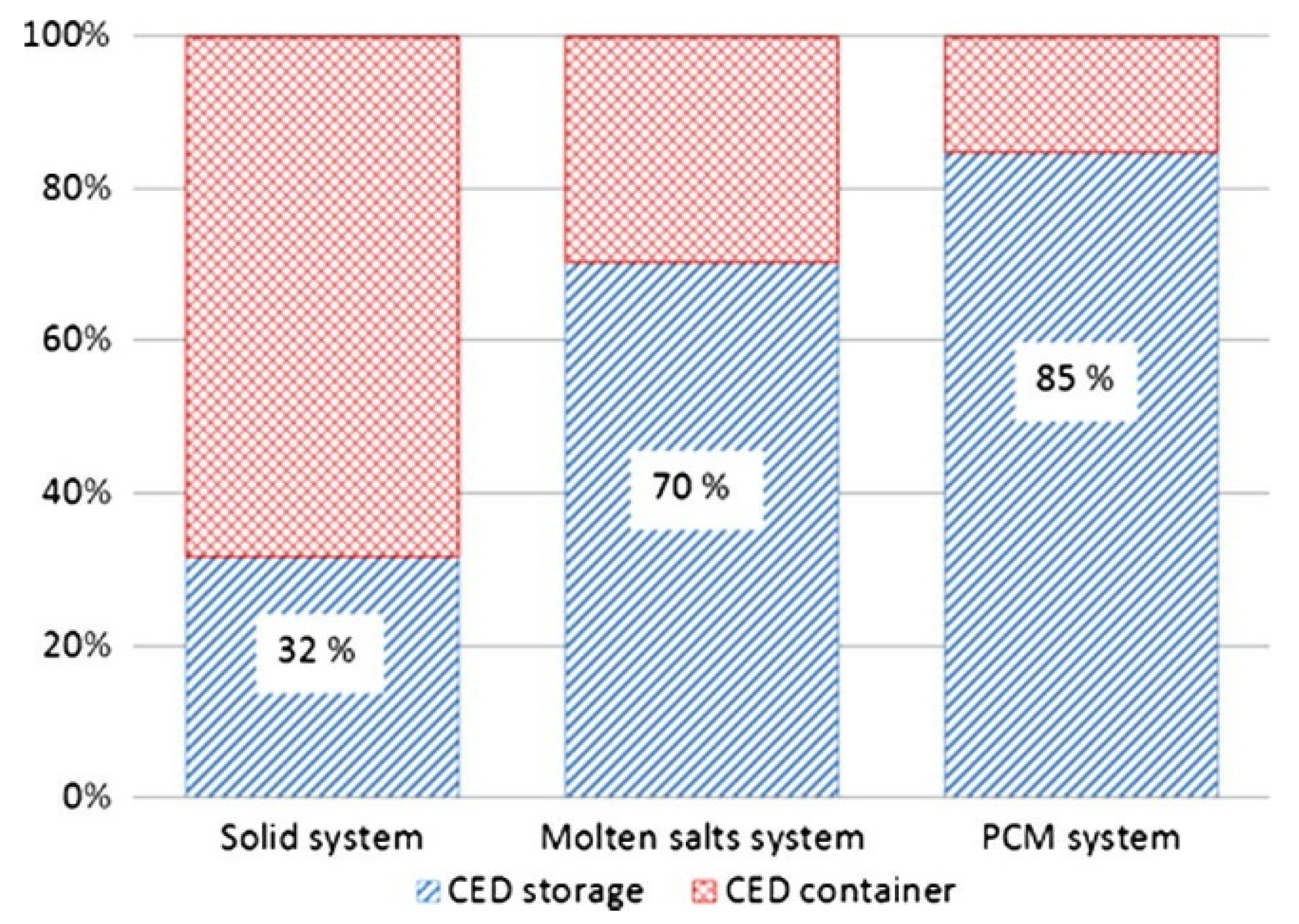 Energies 12 04164 g005