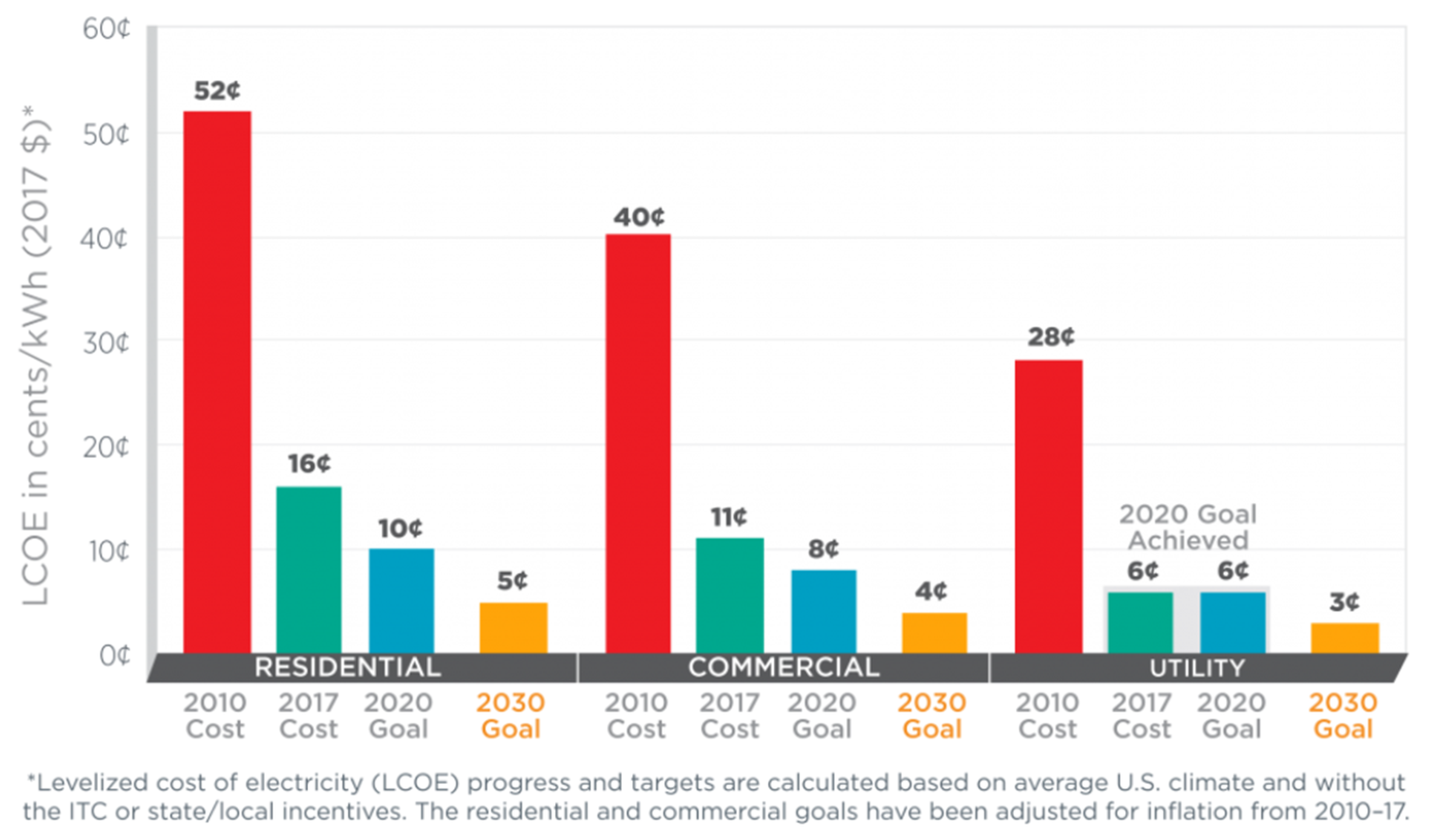 Energies 12 04164 g006