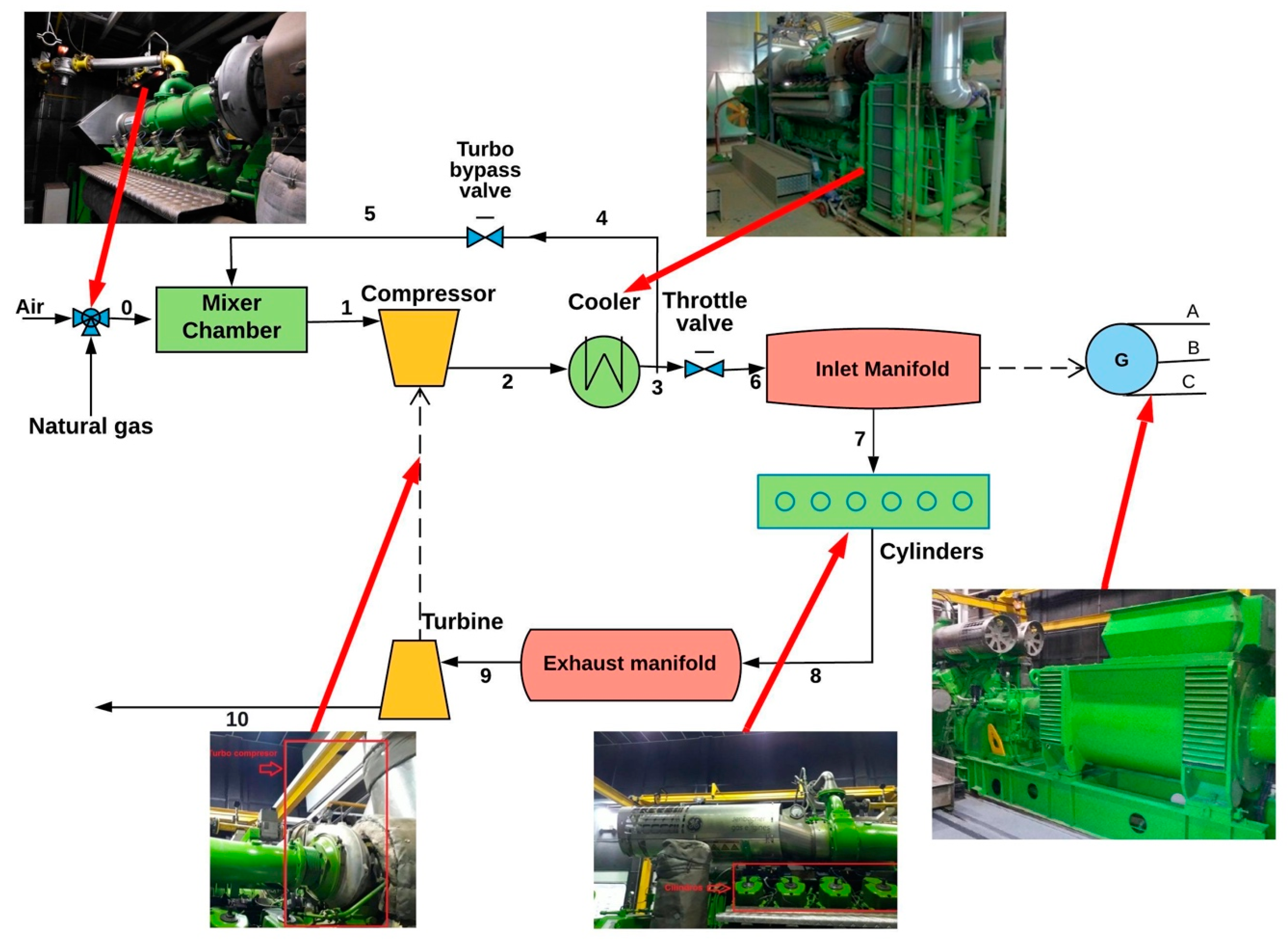 Energies 12 04165 g001