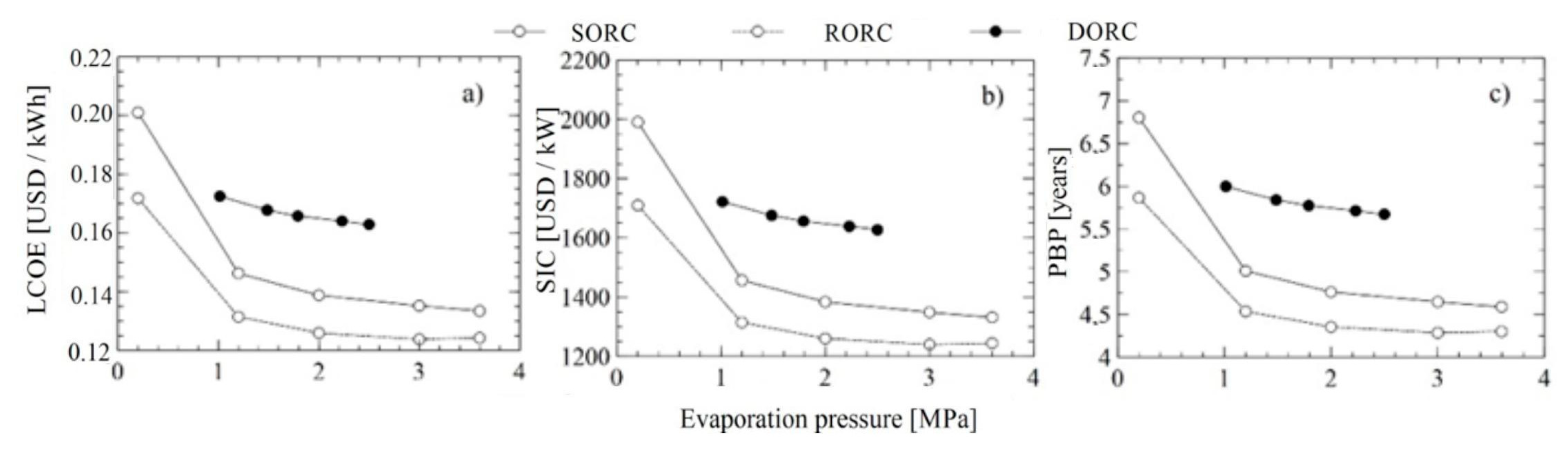 Energies 12 04165 g004