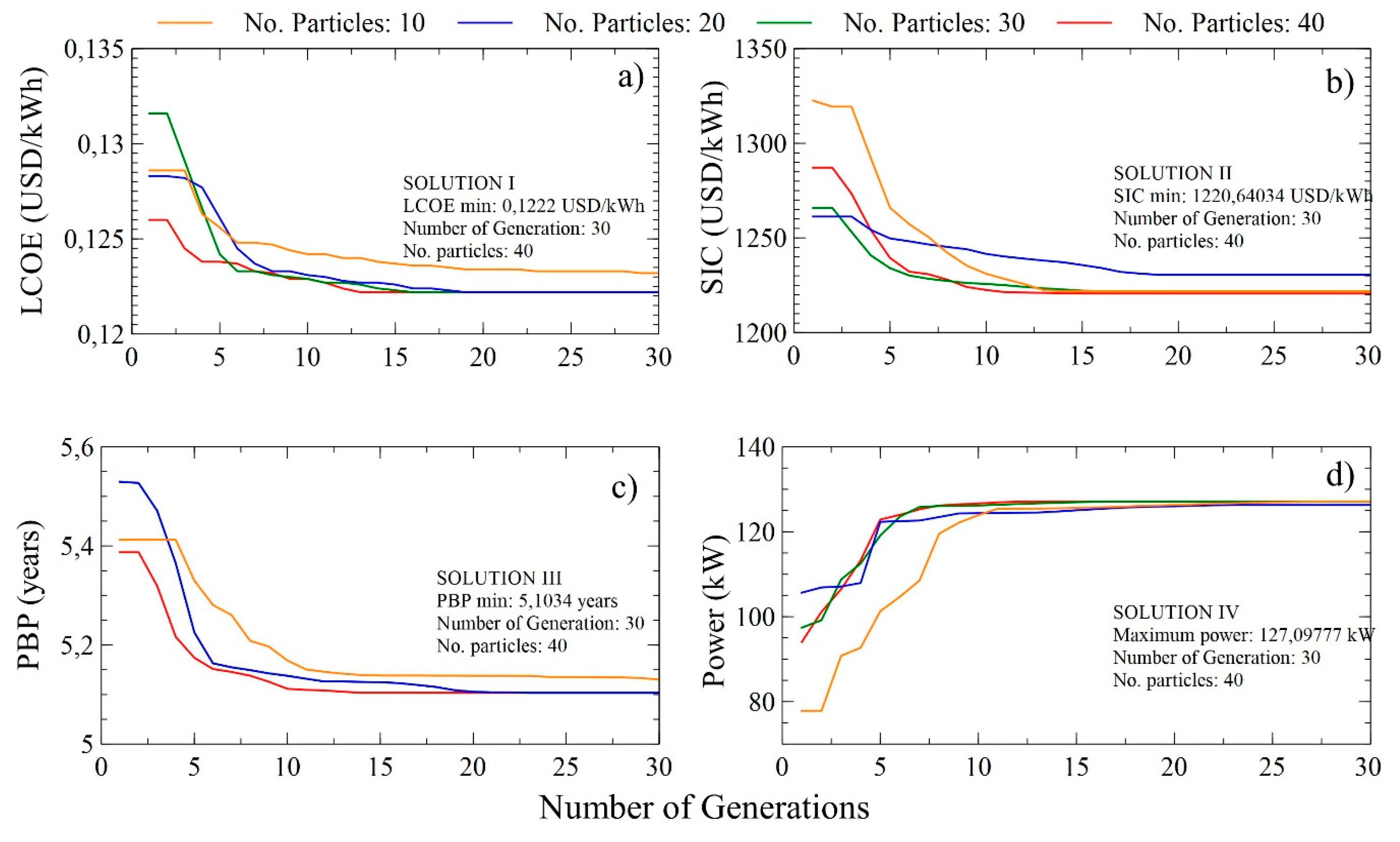 Energies 12 04165 g007
