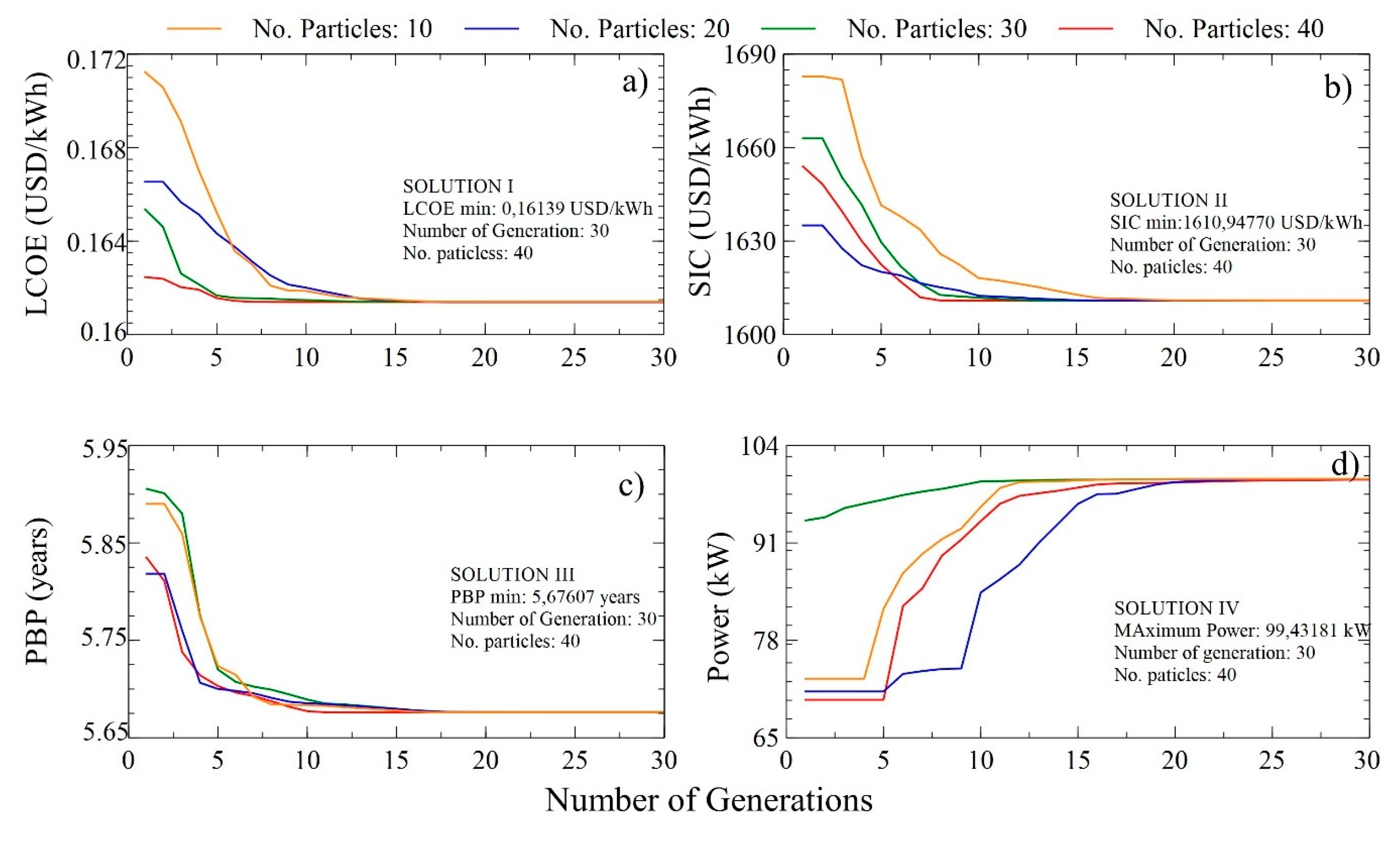 Energies 12 04165 g011
