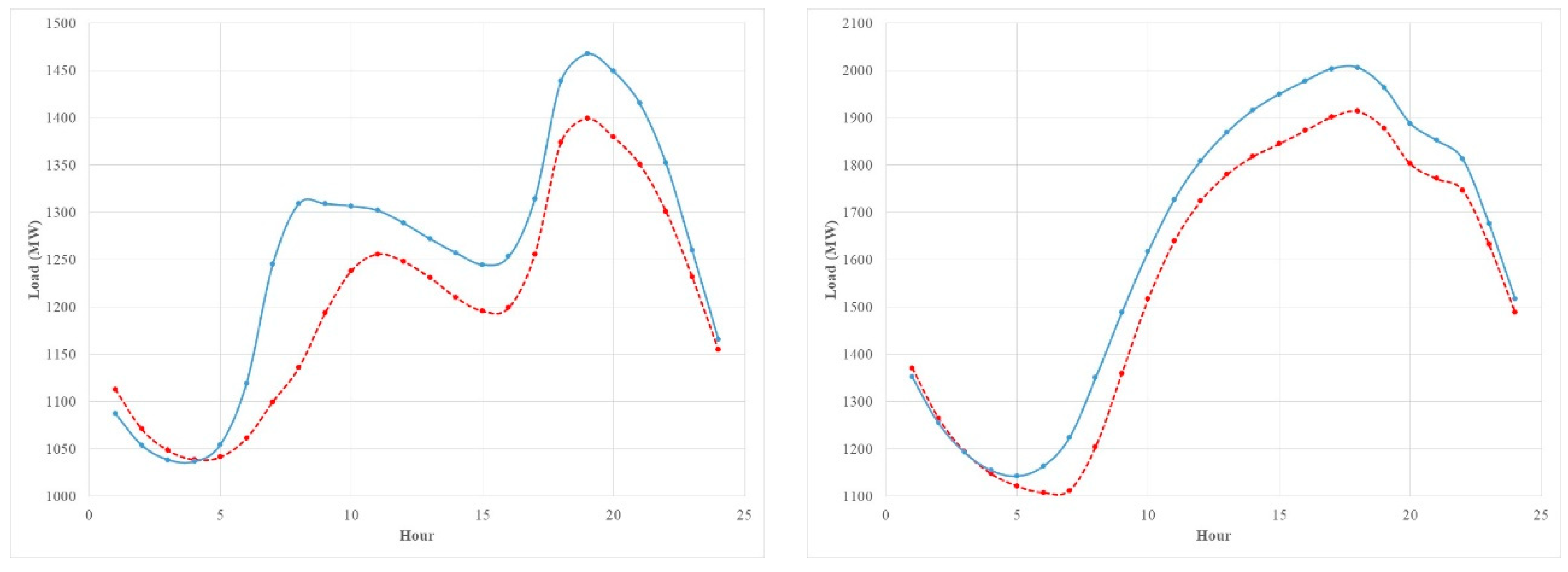 Energies 12 04169 g001