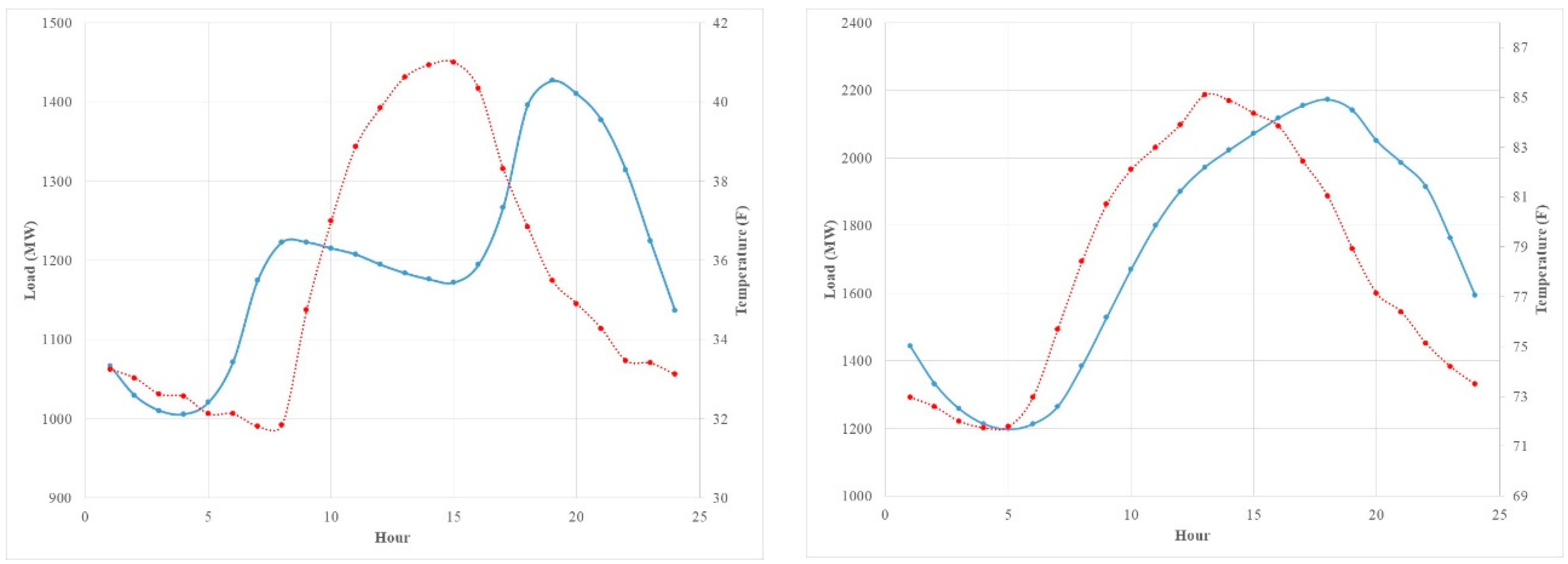 Energies 12 04169 g003
