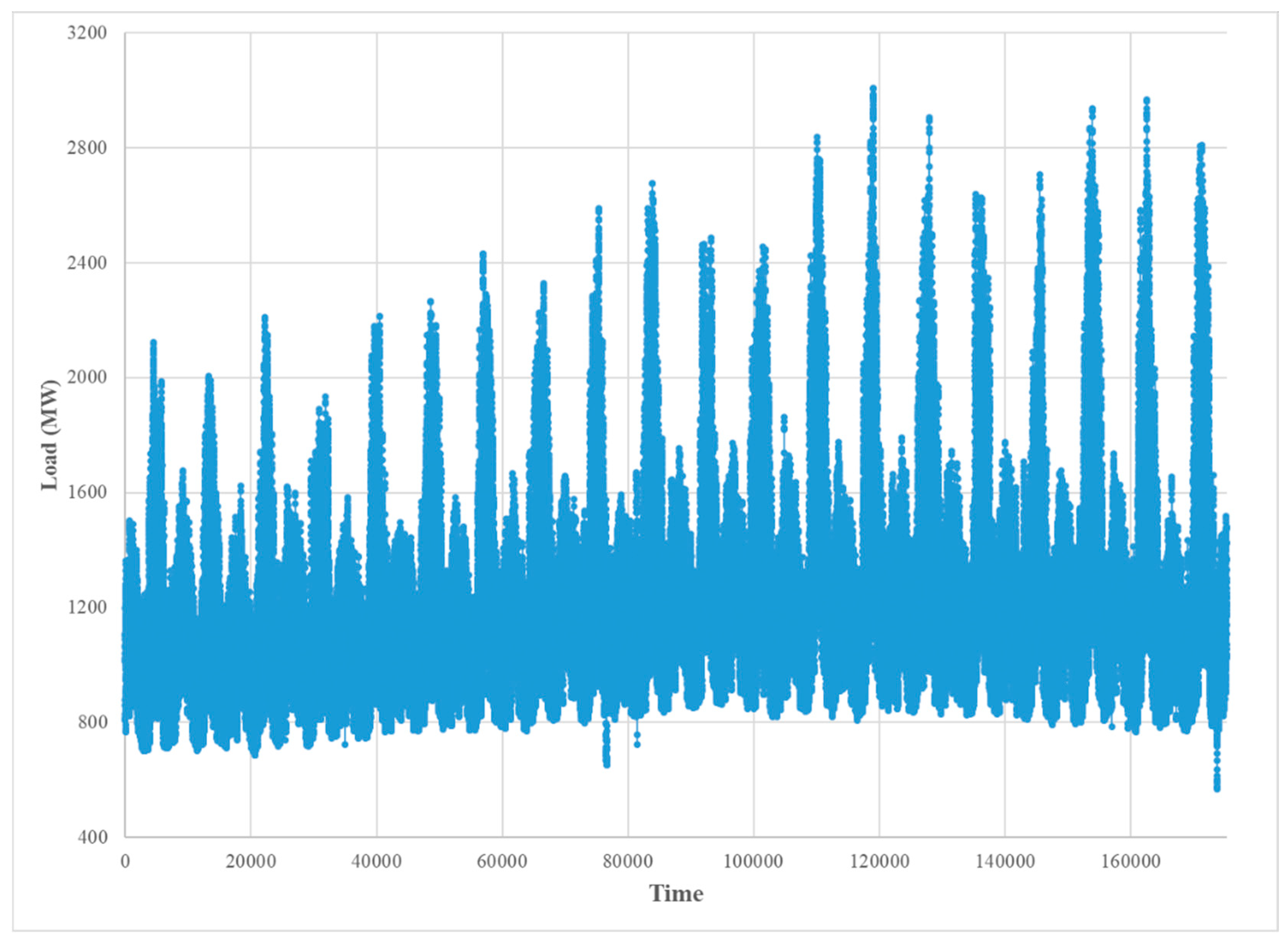Energies 12 04169 g005