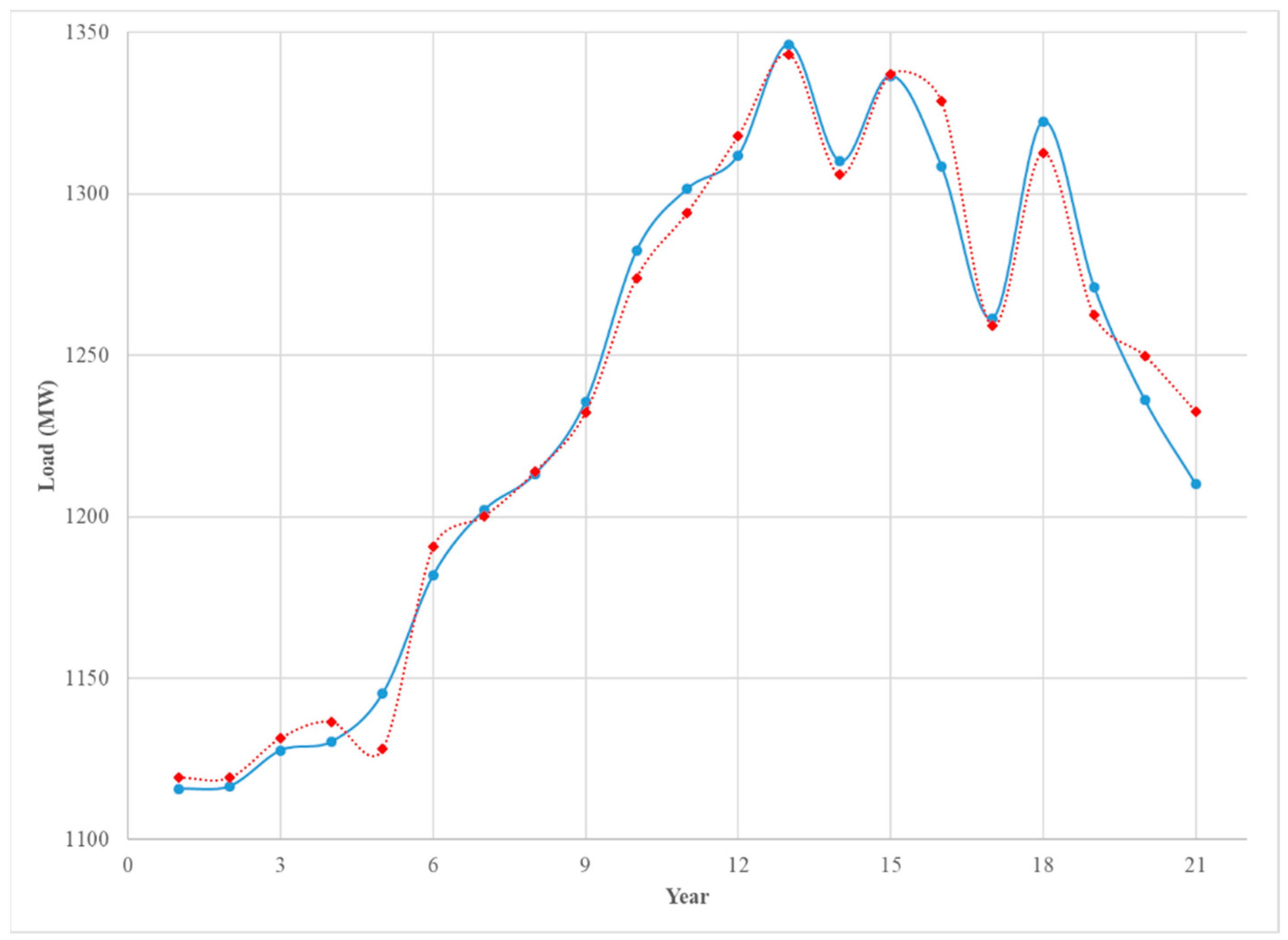 Energies 12 04169 g007