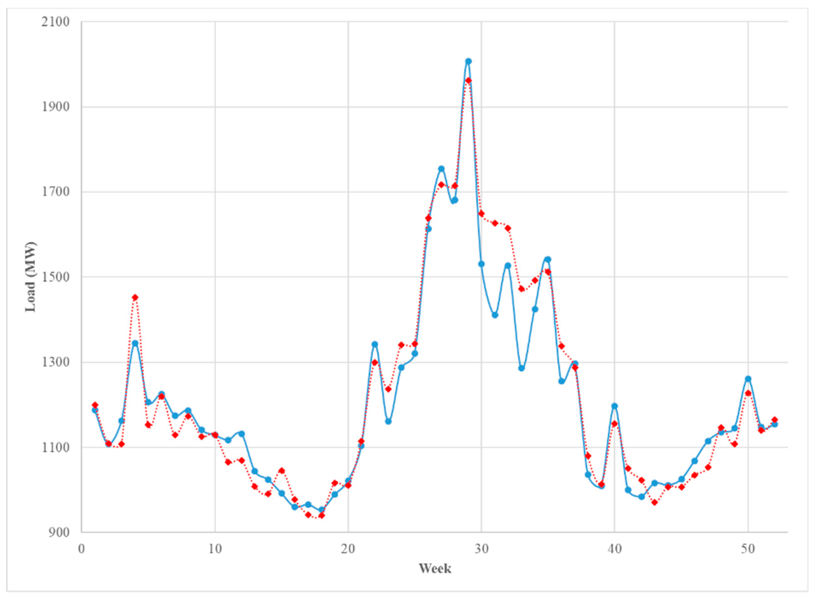 Energies 12 04169 g008