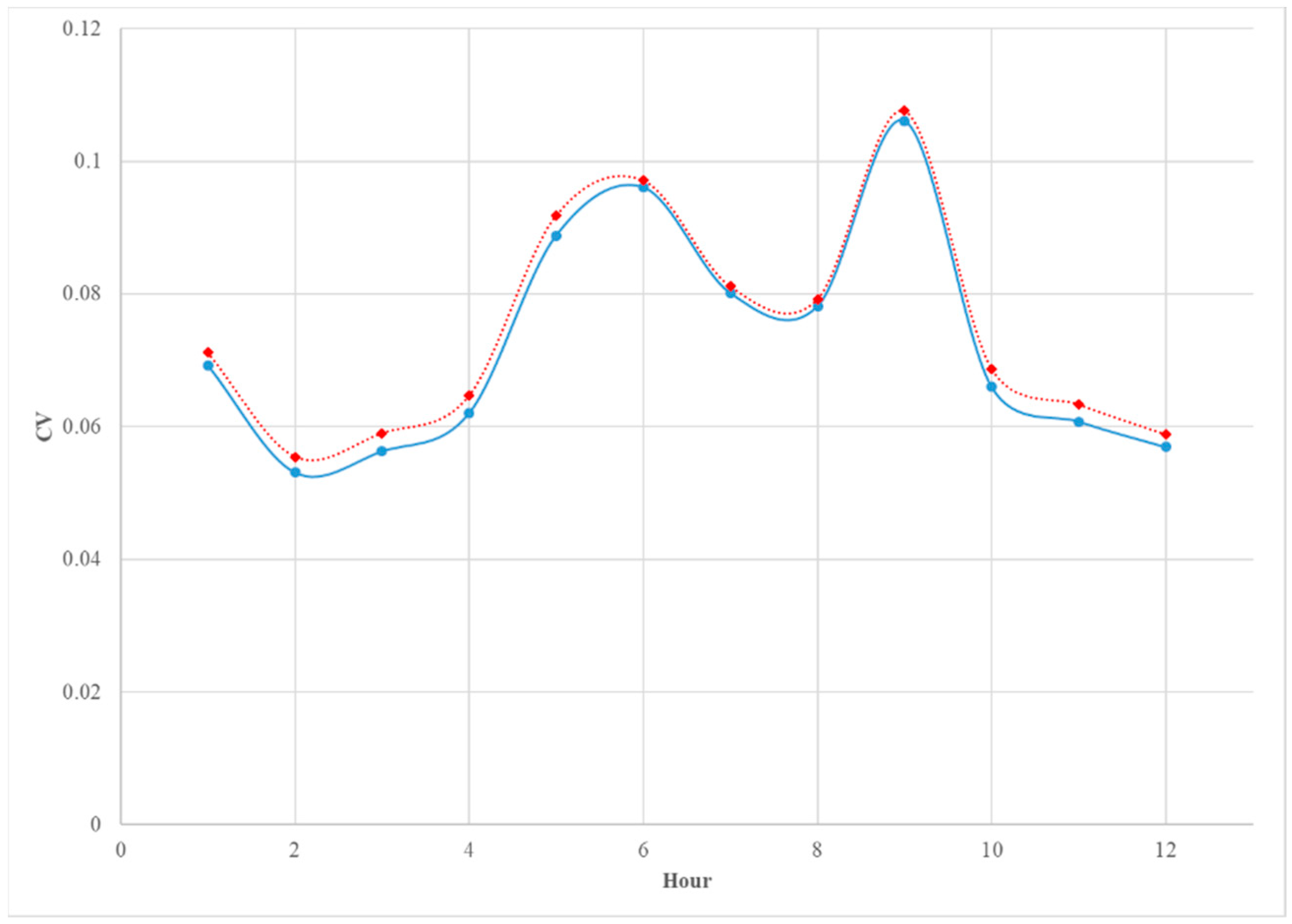 Energies 12 04169 g009