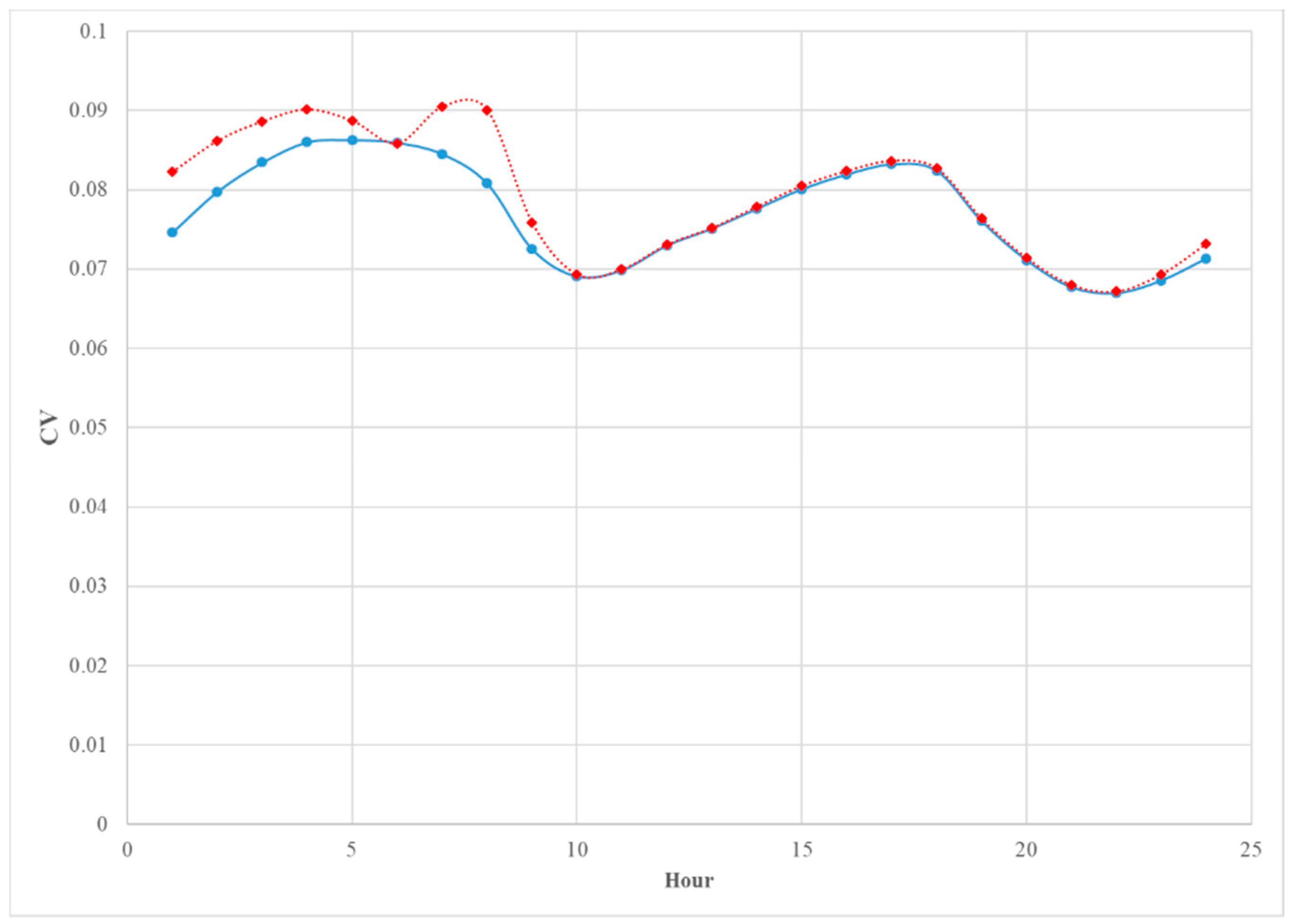 Energies 12 04169 g010