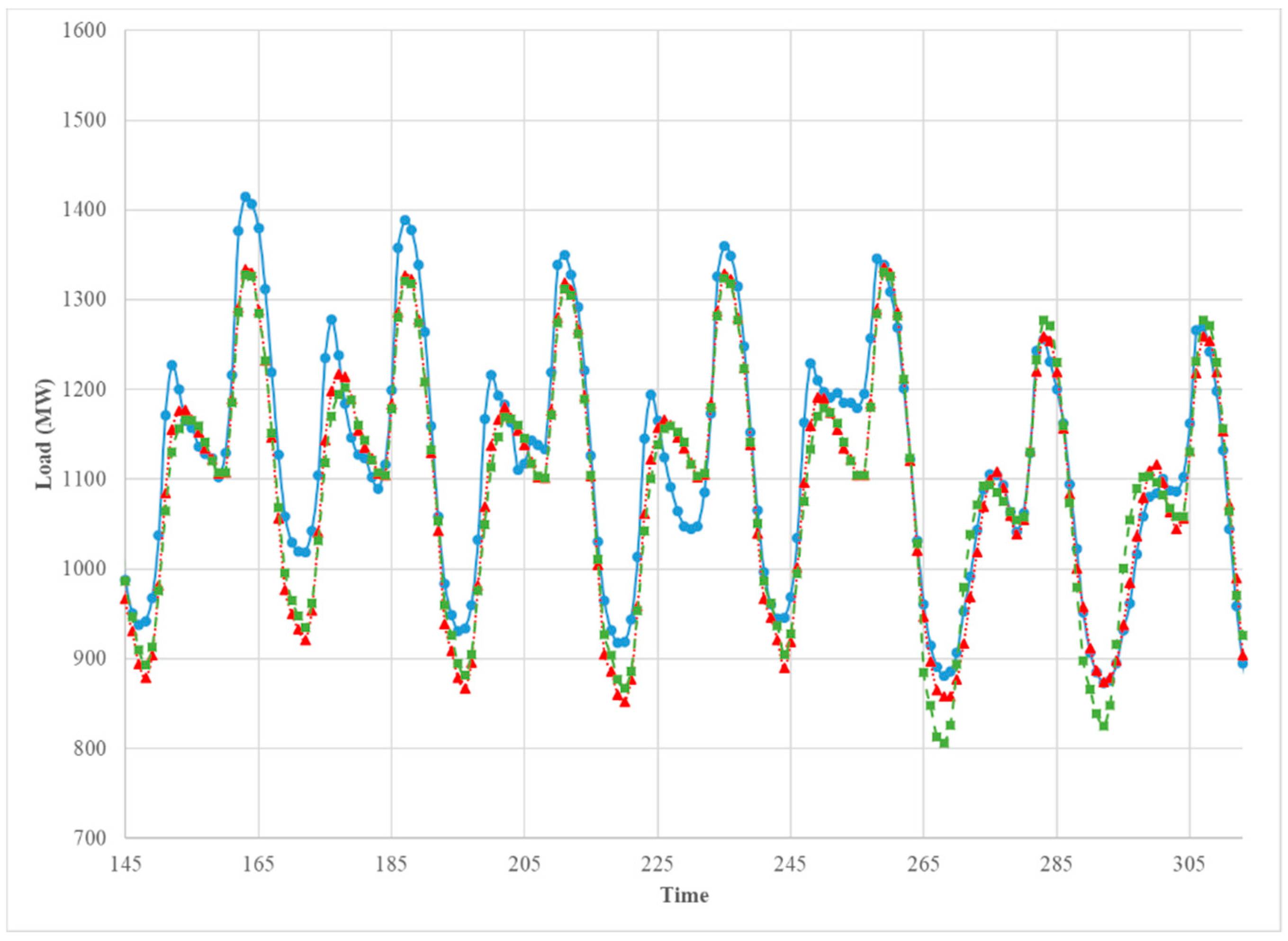 Energies 12 04169 g011
