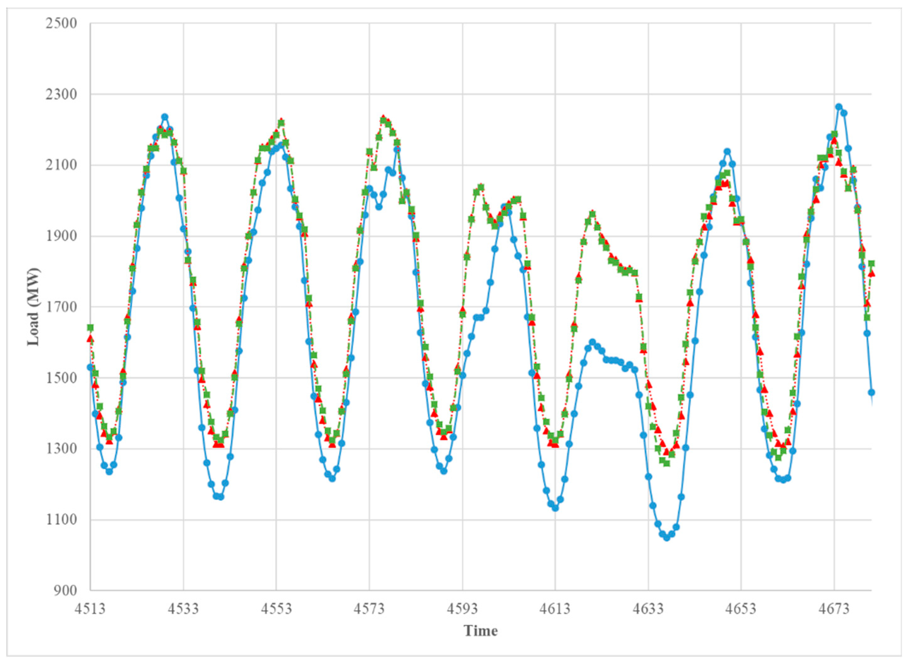Energies 12 04169 g013