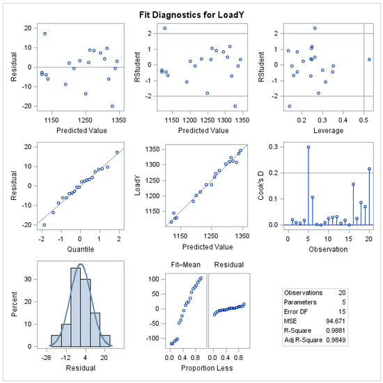 Energies 12 04169 g0a1