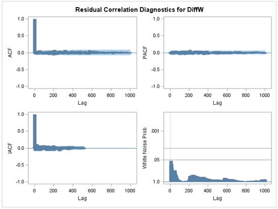 Energies 12 04169 g0a2