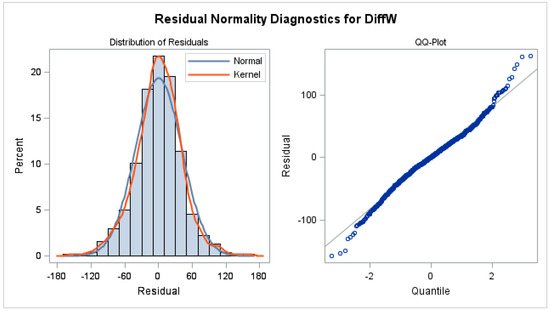 Energies 12 04169 g0a3