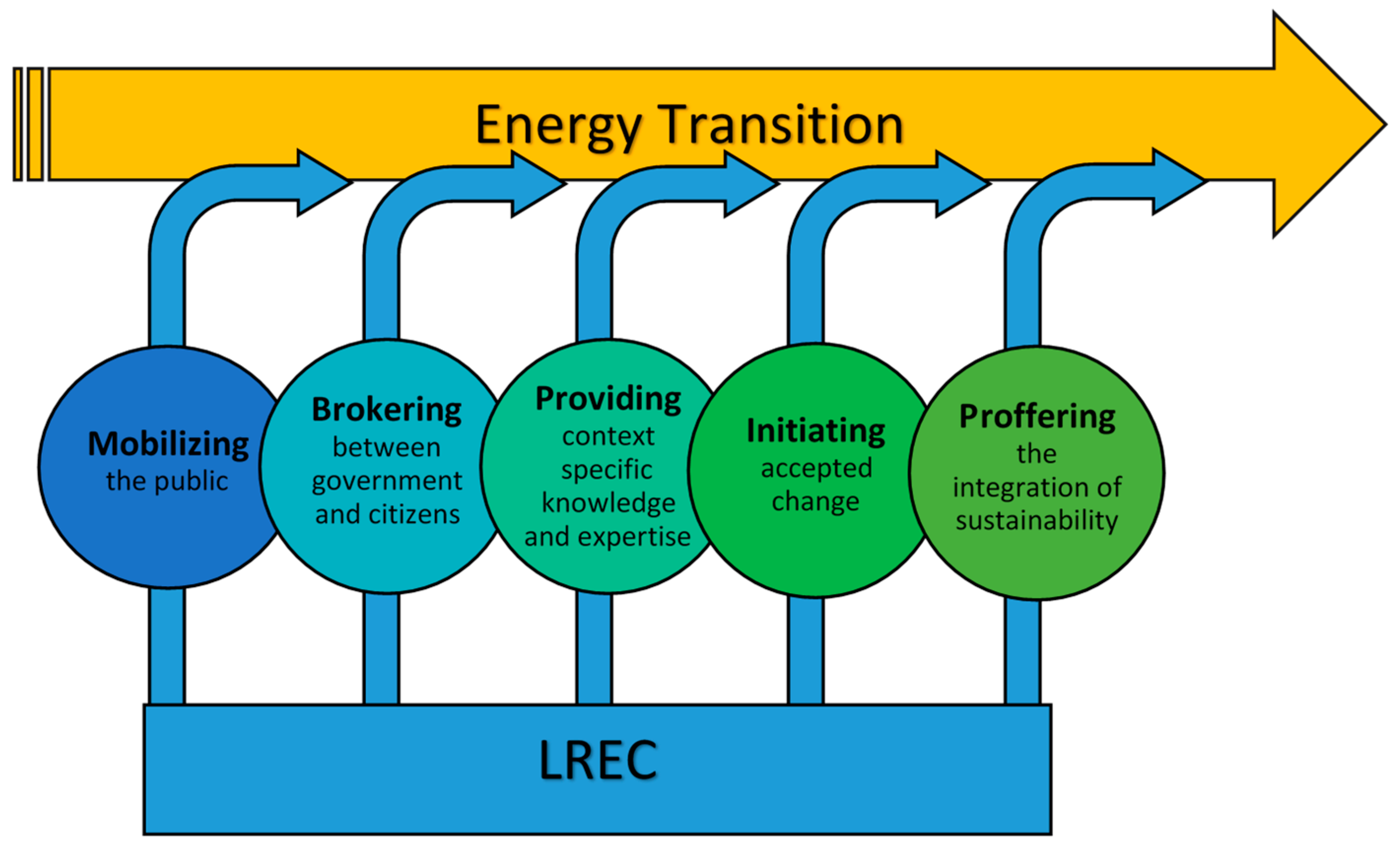Energies 12 04171 g004