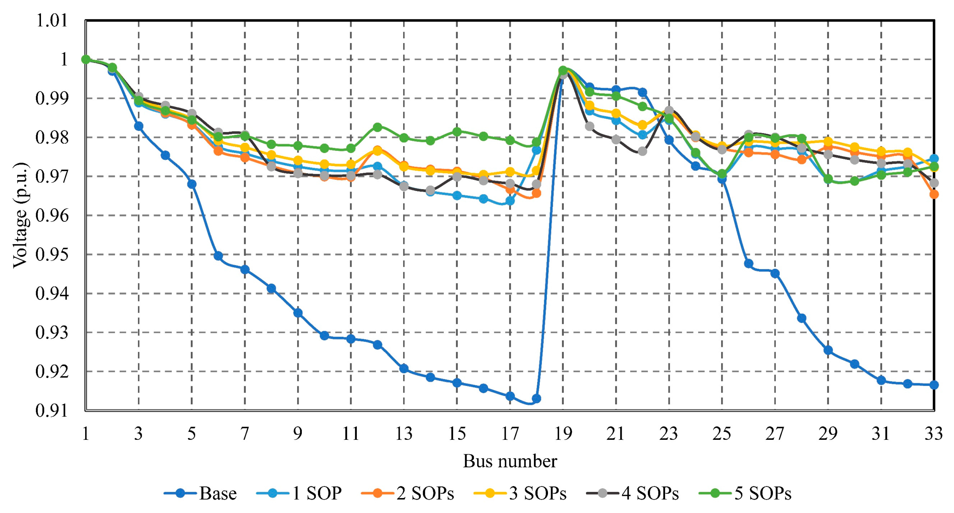 Energies 12 04172 g004