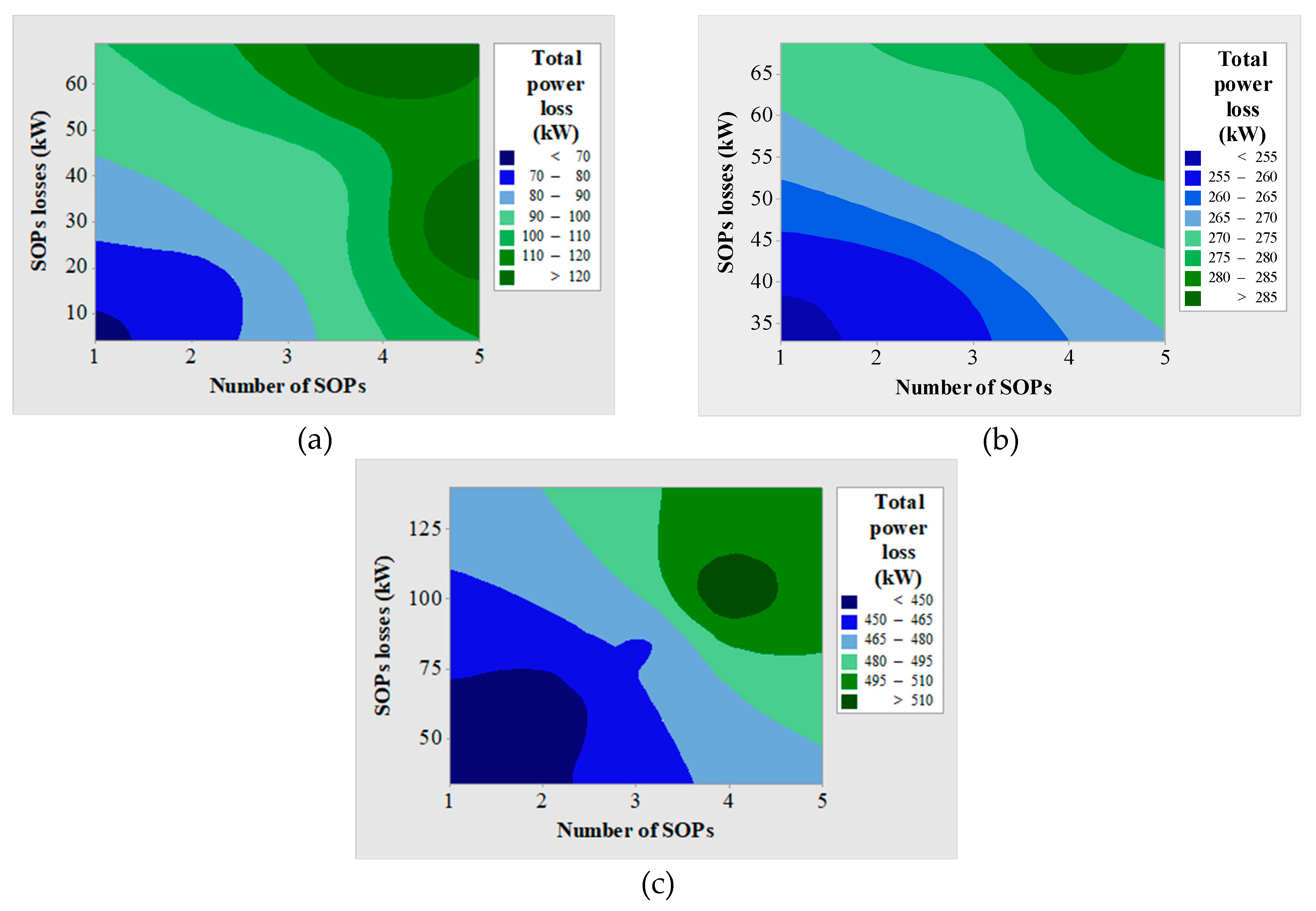 Energies 12 04172 g009