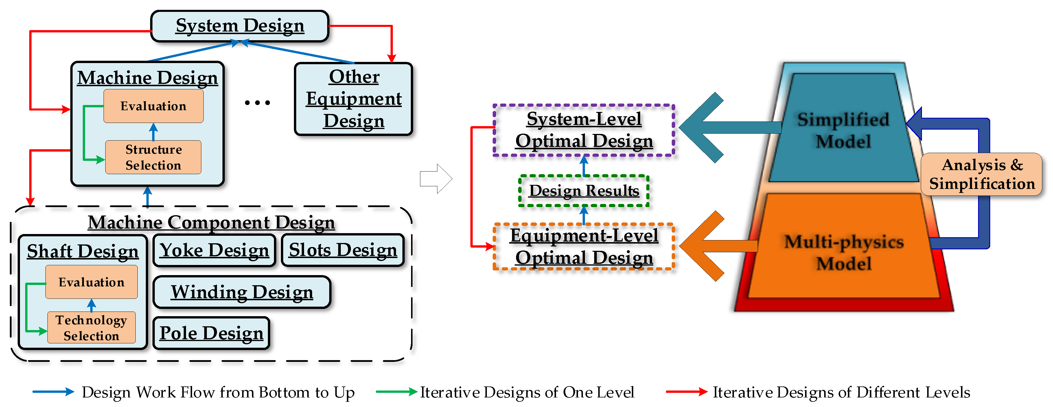 Energies 12 04173 g001