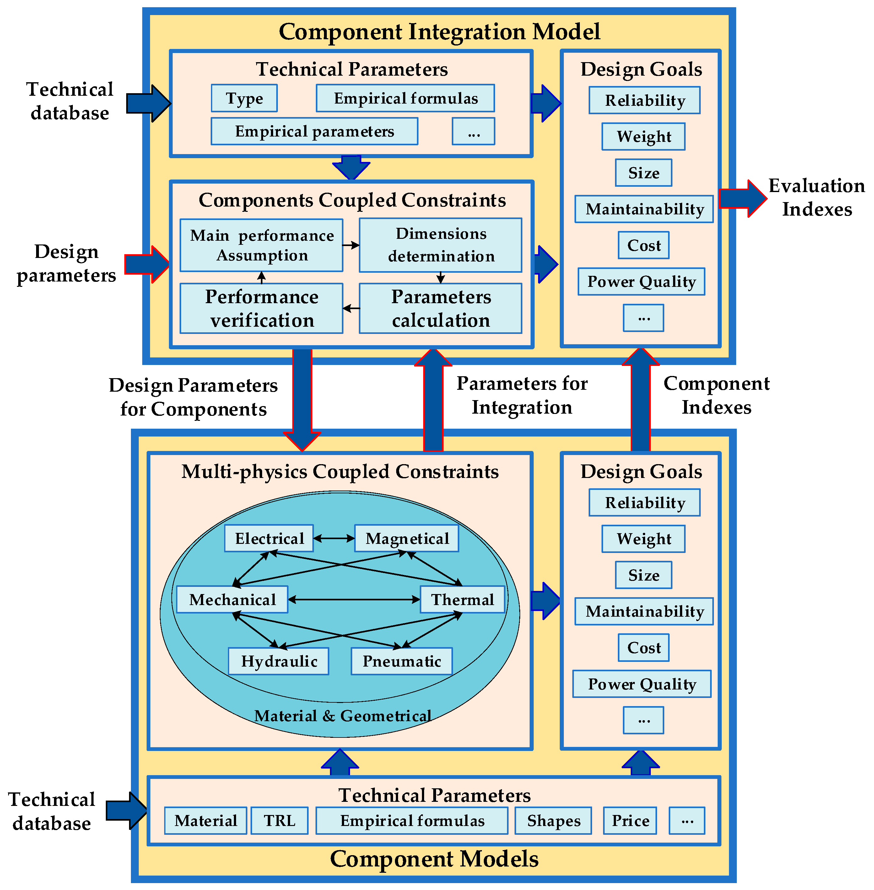 Energies 12 04173 g002