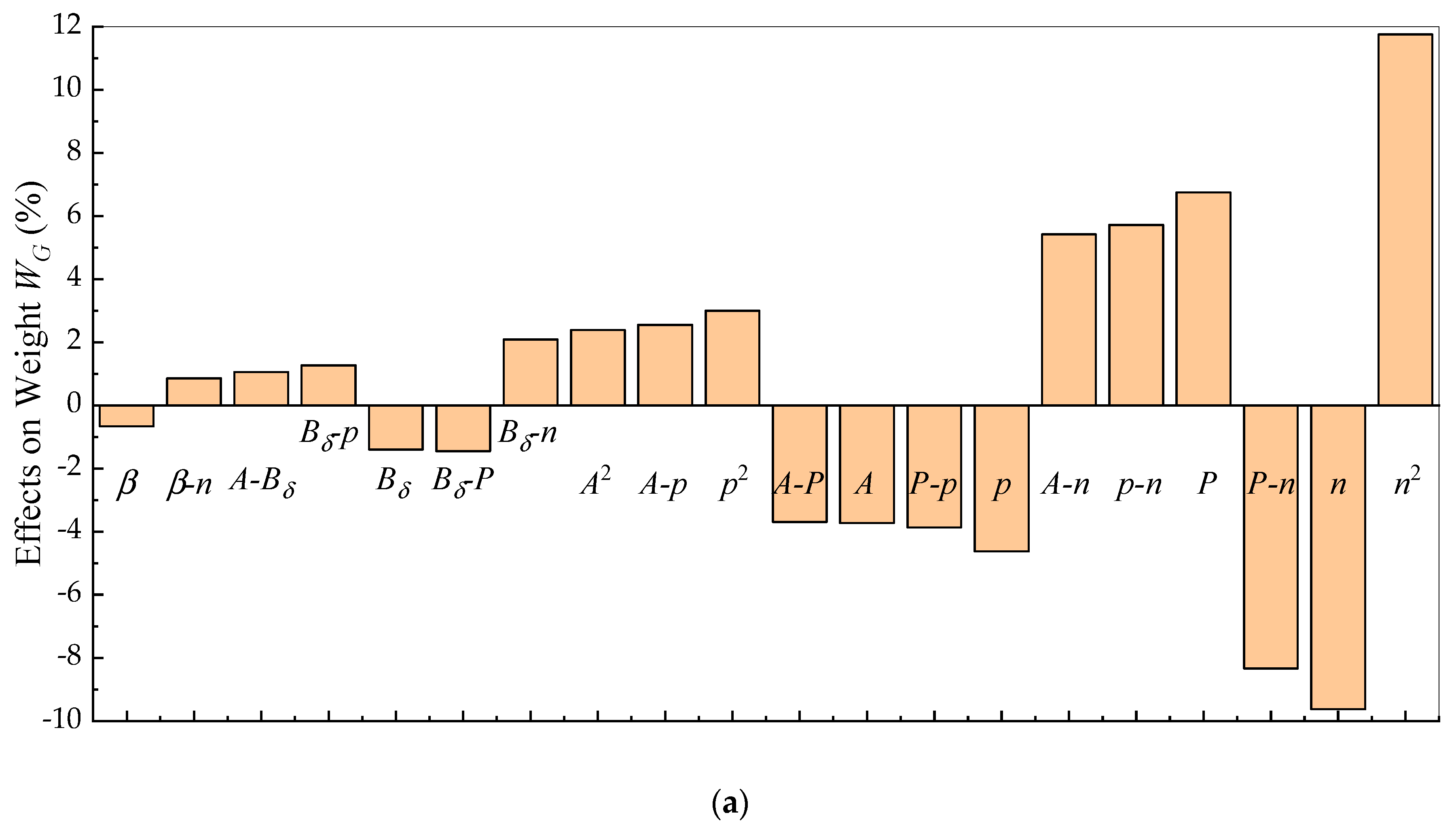Energies 12 04173 g008a