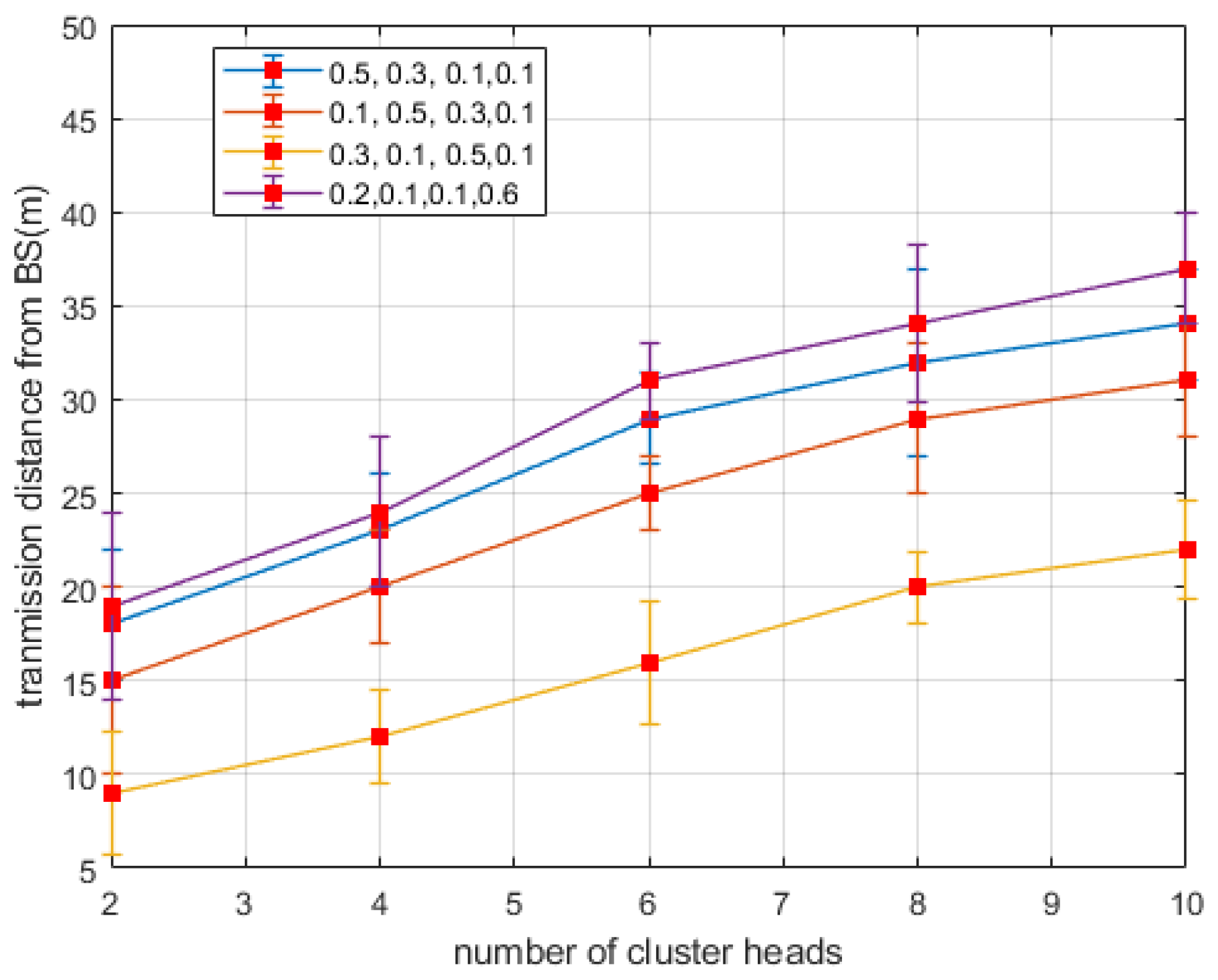 Energies 12 04174 g005