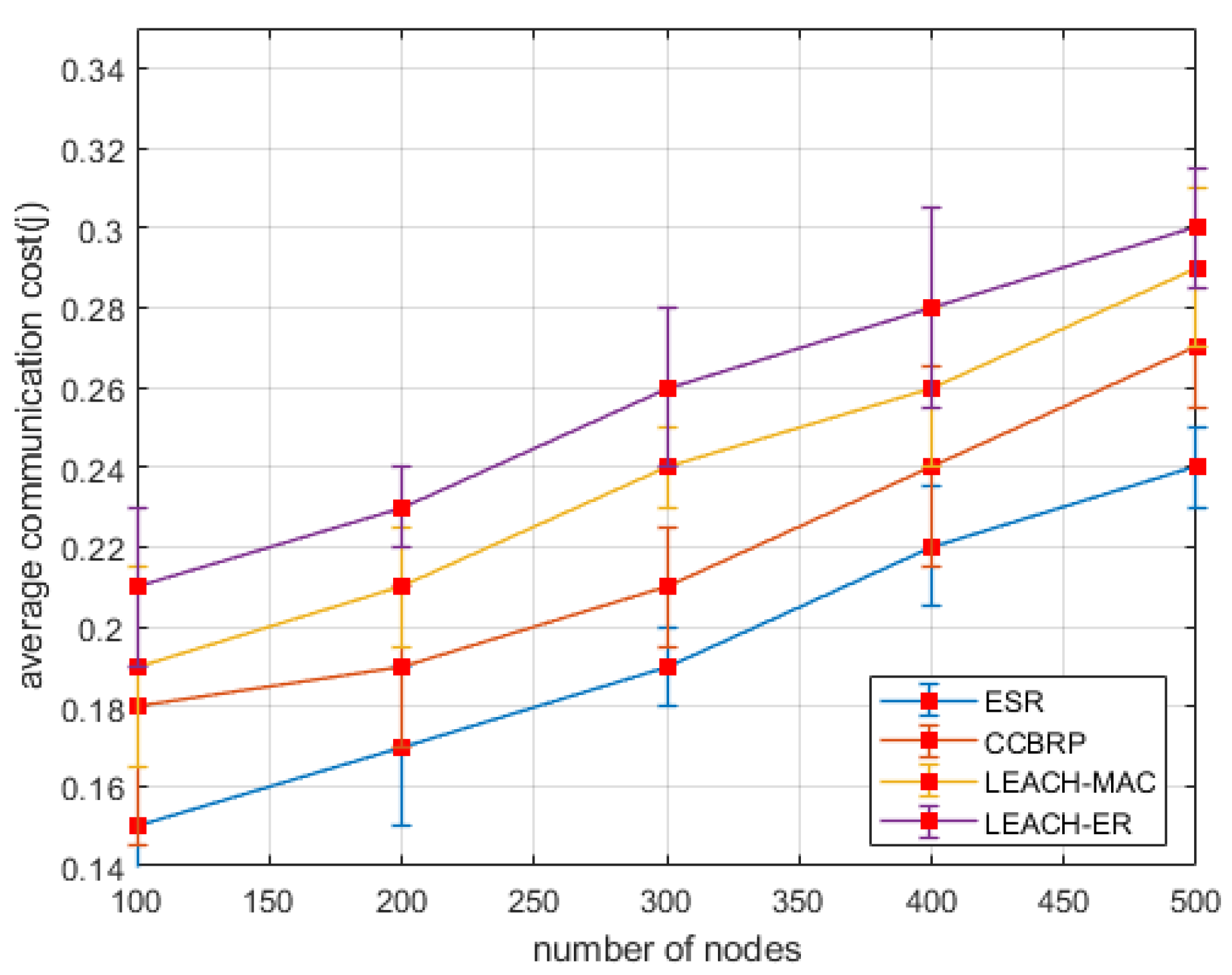 Energies 12 04174 g010
