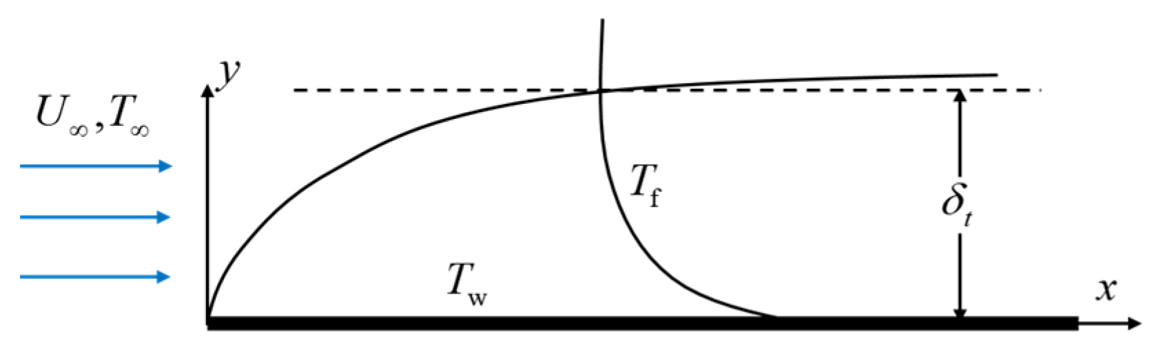 Energies 12 04175 g001