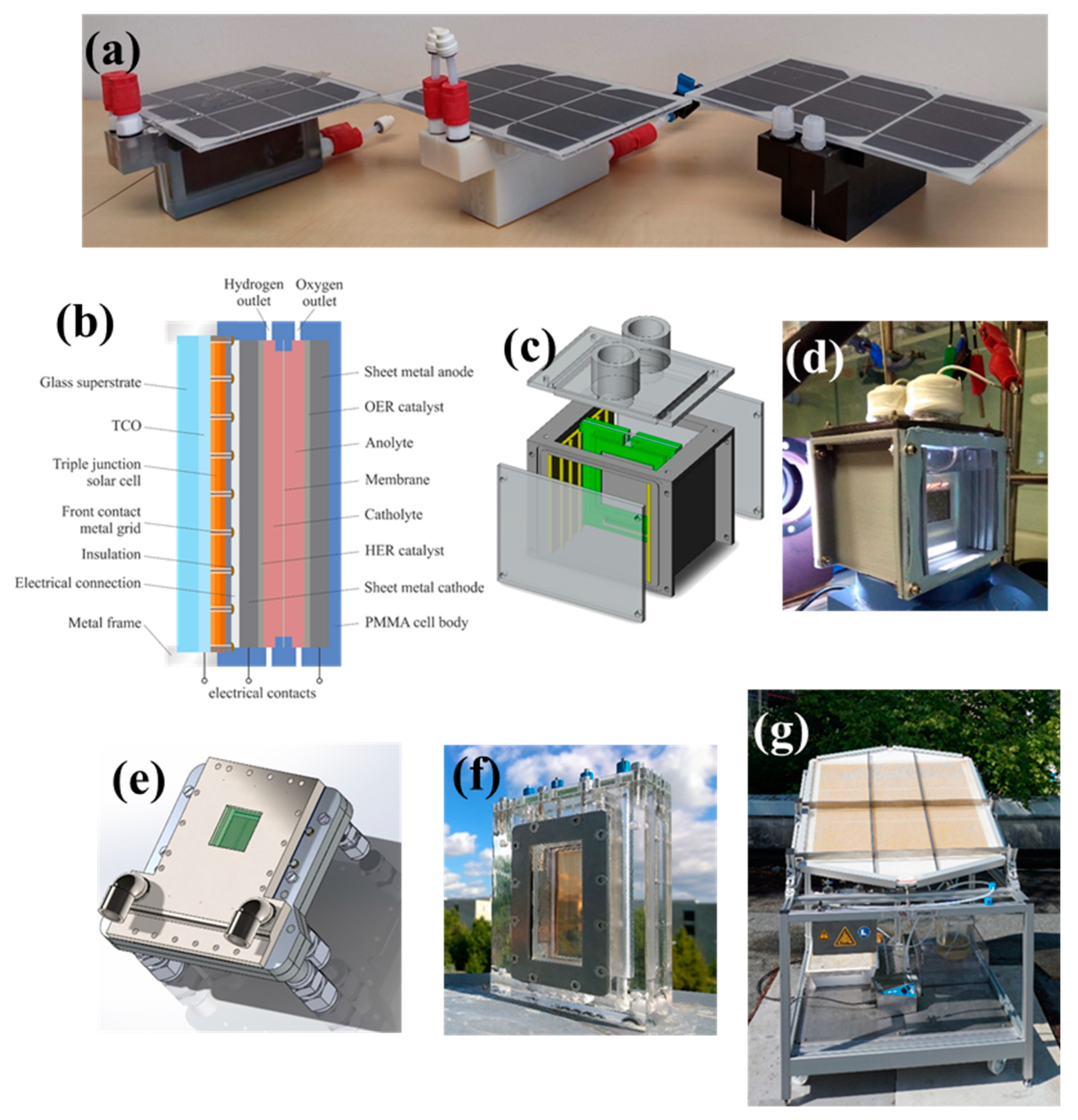 Energies 12 04176 g001