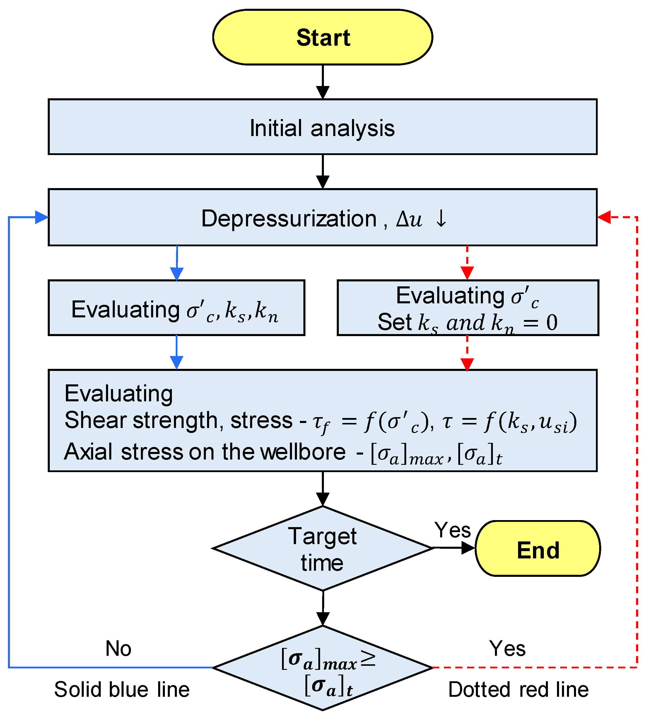 Energies 12 04177 g007