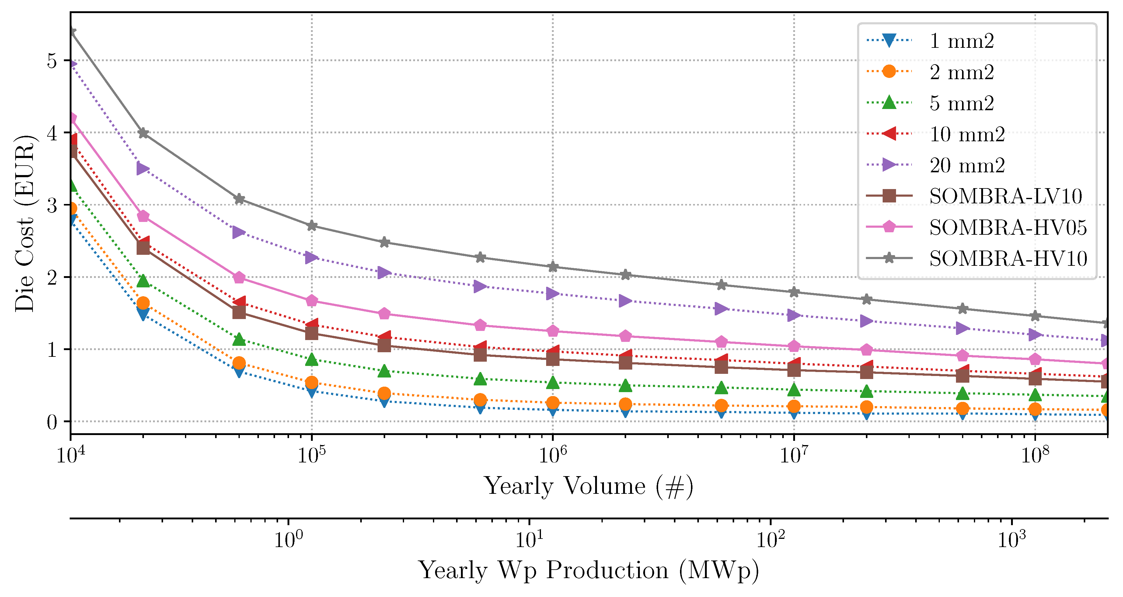 Energies 12 04179 g014