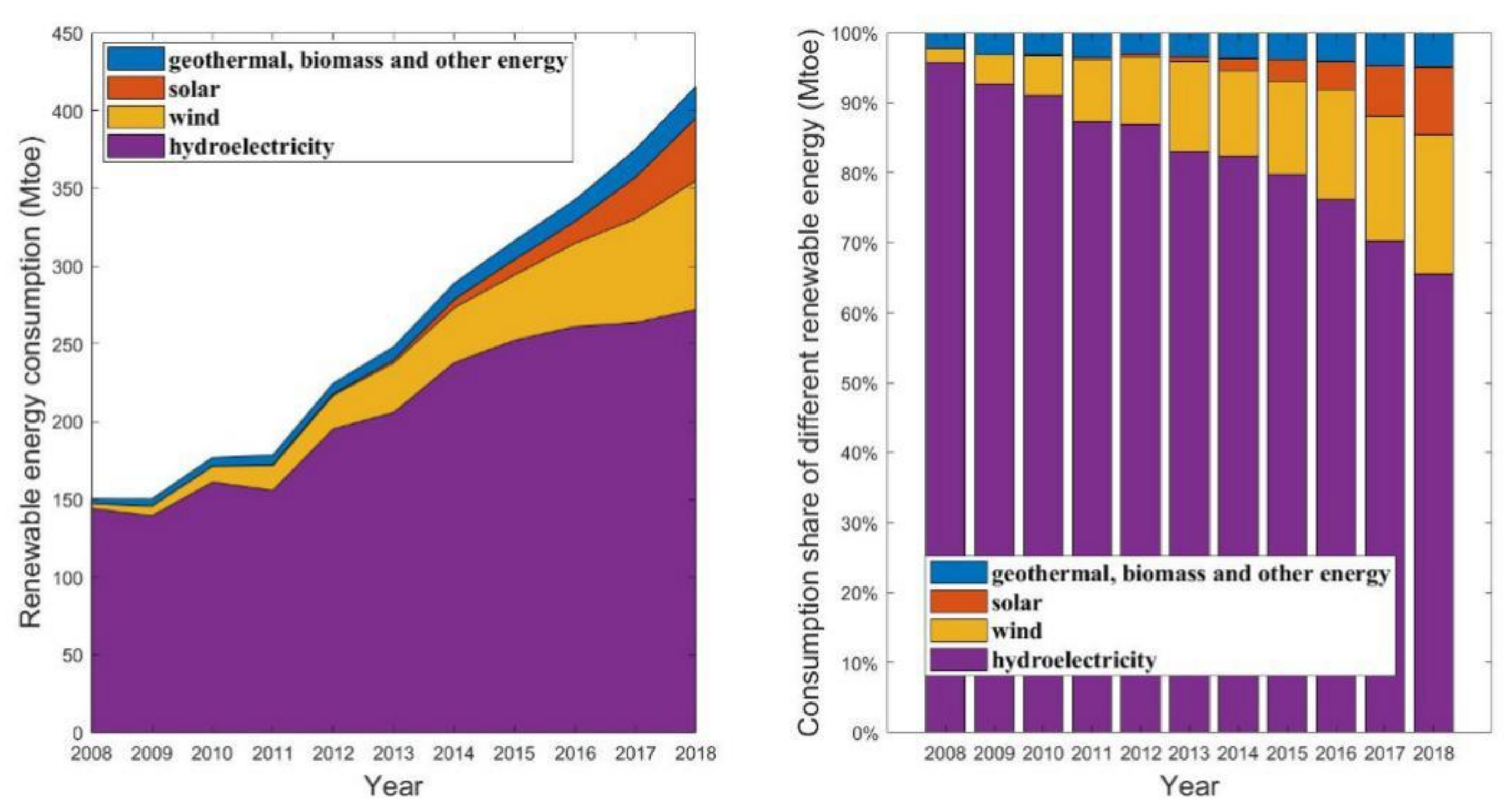 Energies 12 04181 g001 Energies 12 04181 g001