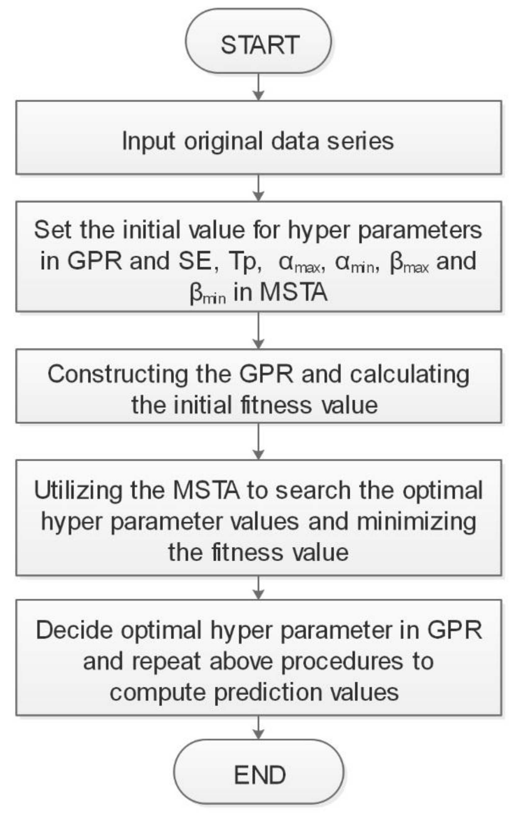 Energies 12 04181 g002 Energies 12 04181 g002