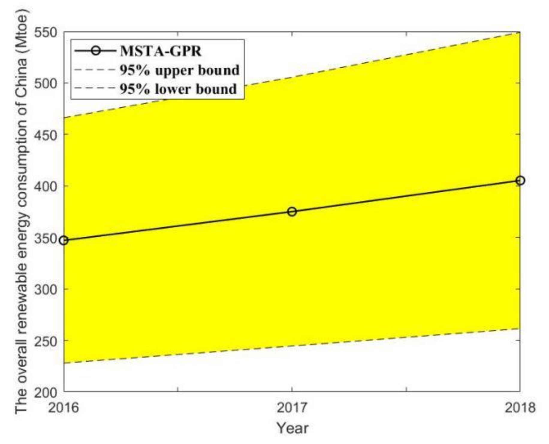 Energies 12 04181 g003 Energies 12 04181 g003