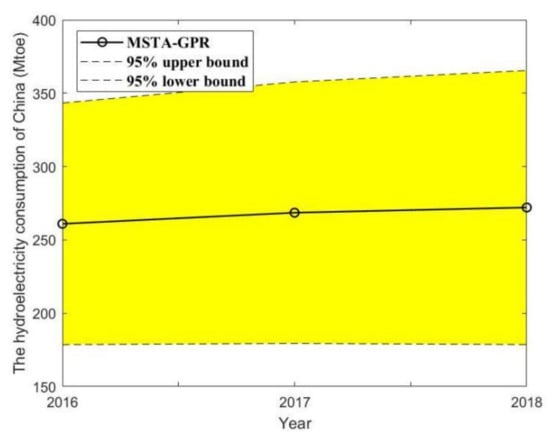 Energies 12 04181 g0a1