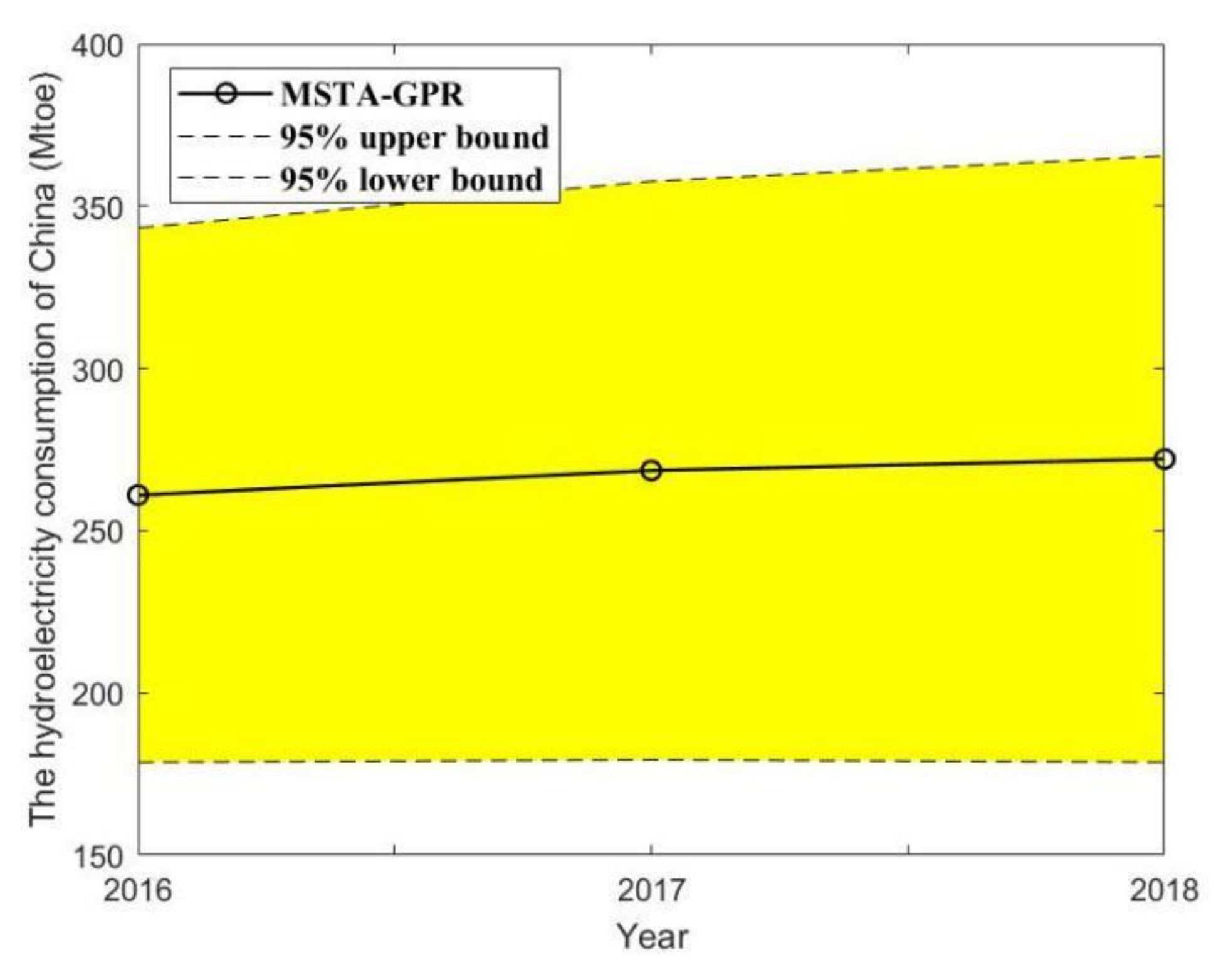 Energies 12 04181 g0a1 Energies 12 04181 g0a1