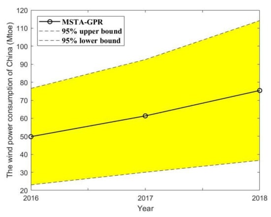 Energies 12 04181 g0a2