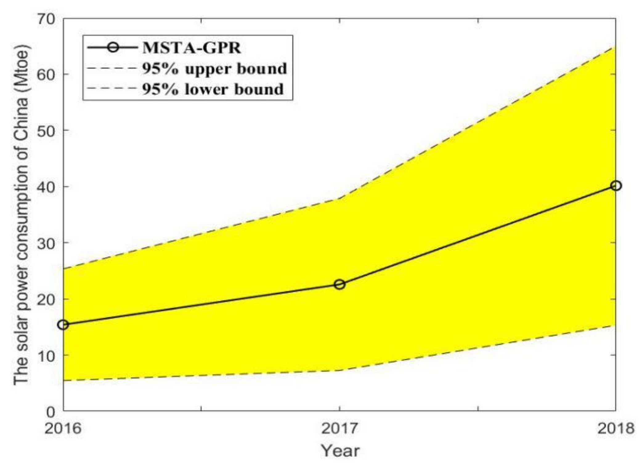 Energies 12 04181 g0a3 Energies 12 04181 g0a3